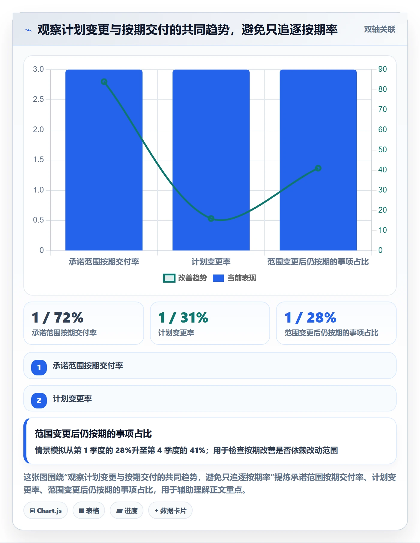 上线计划流程与规范：企业管理者发布管理数据分析关键指标