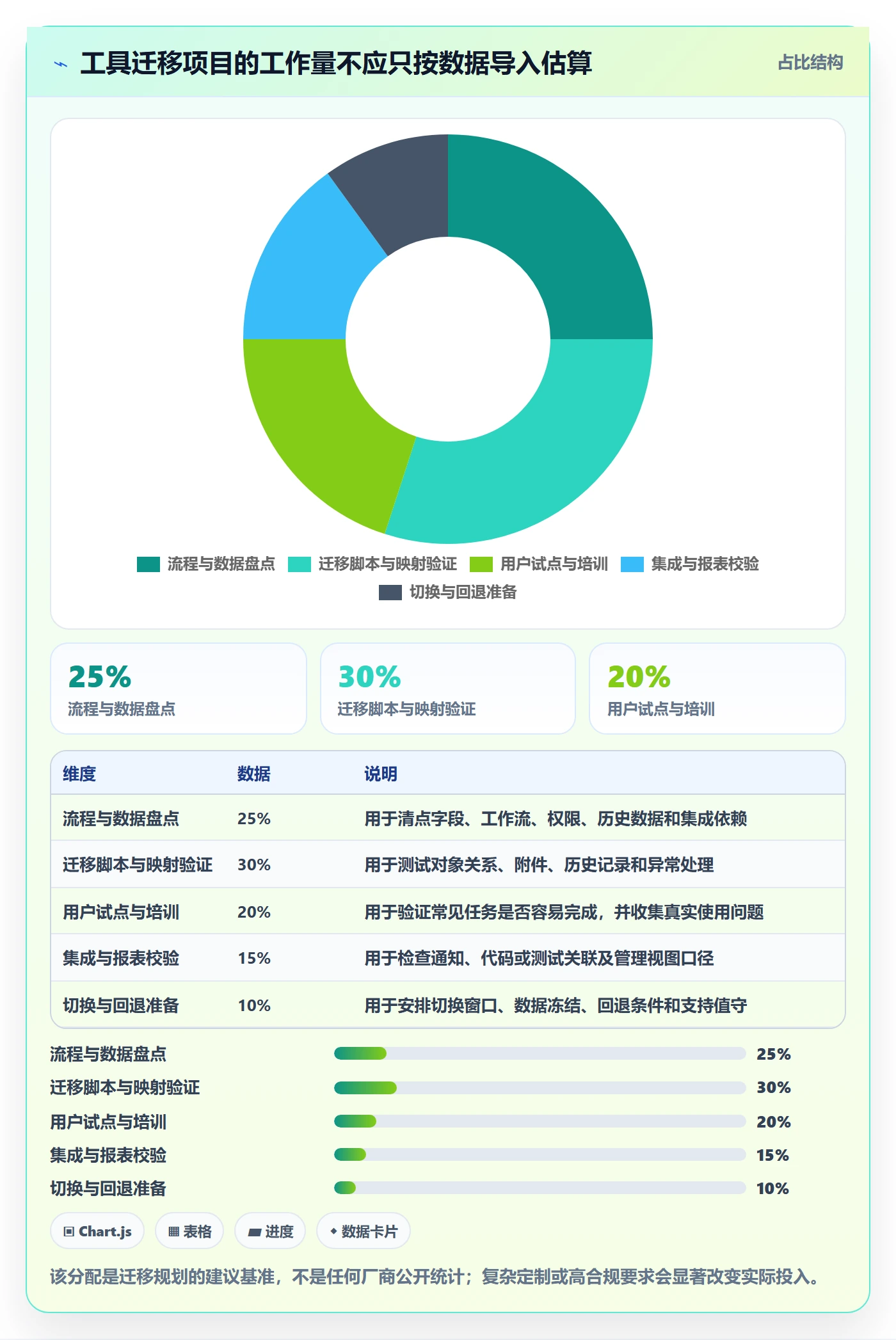 敏捷管理指南:跨部门团队如何做好敏捷项目,效率提升全流程