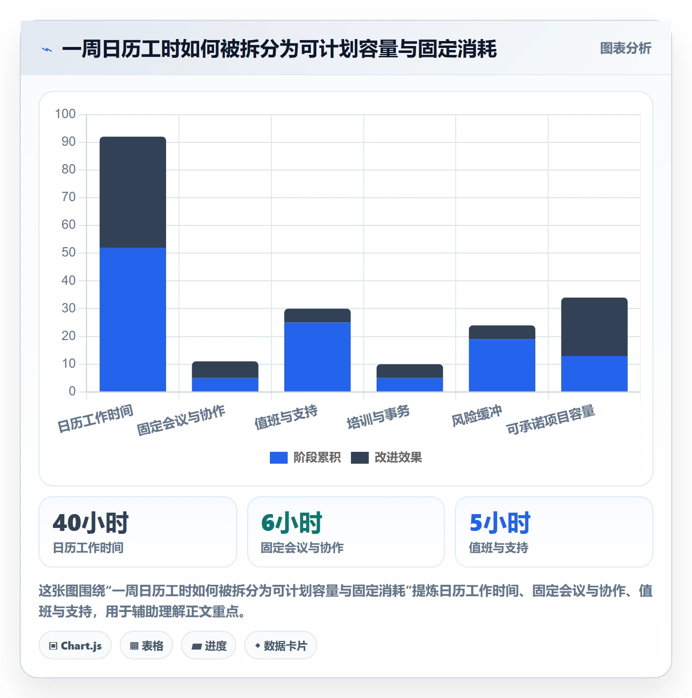 资源负载空闲资源全流程:研发团队落地方案与一文讲清