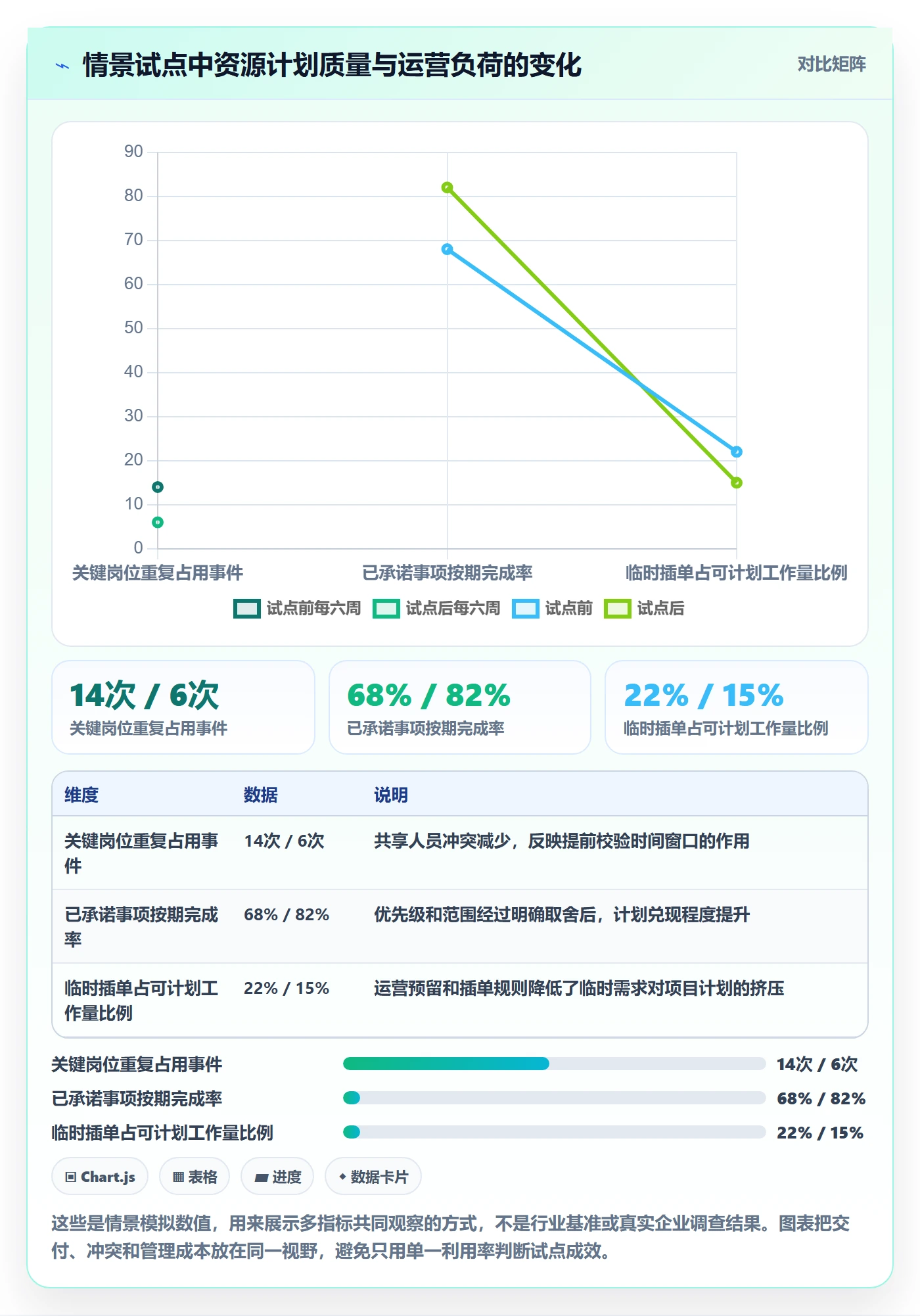 资源冲突管理指南:企业管理者如何做好人力资源计划,协同管理全流程