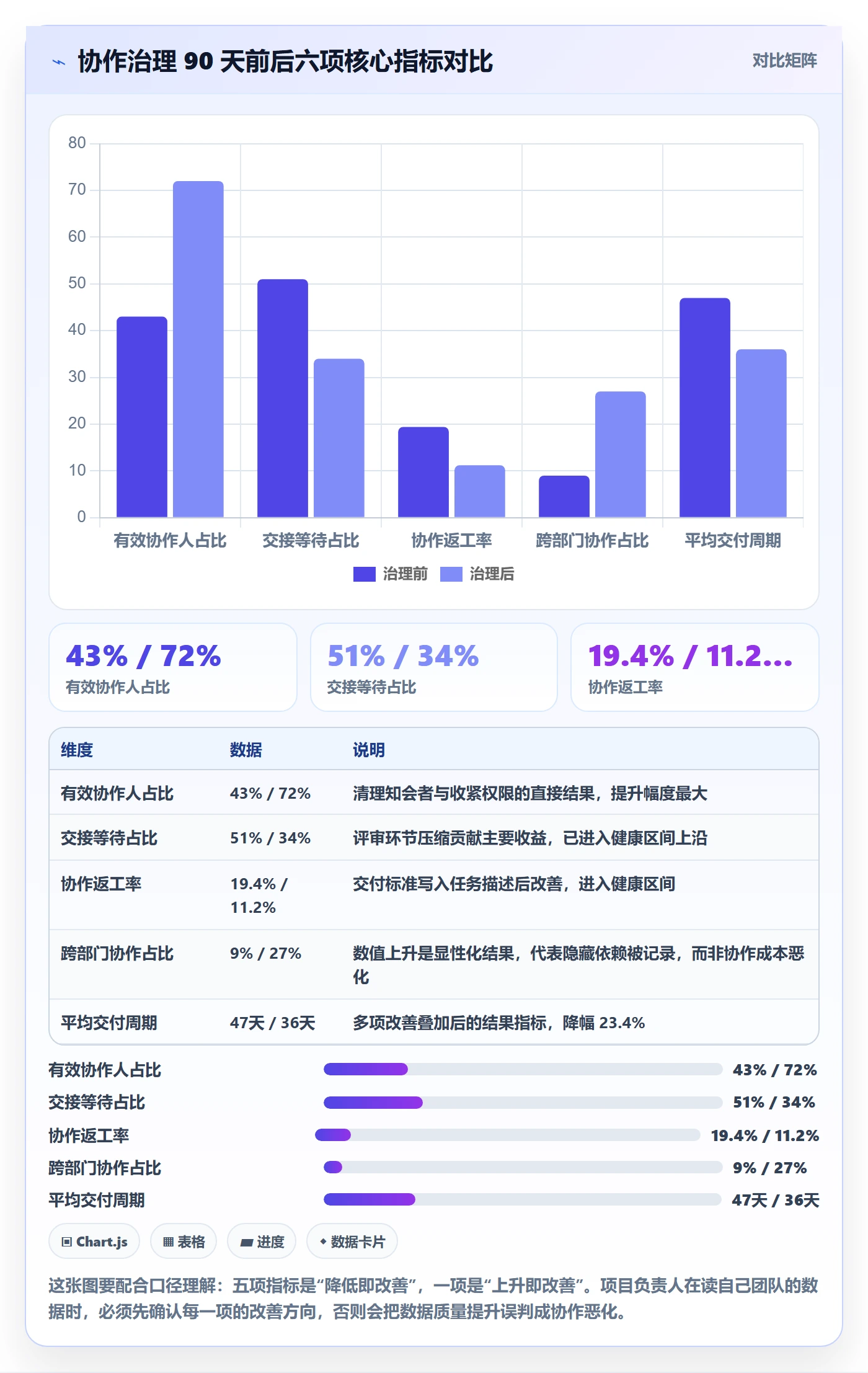 任务管理协作人全流程：项目负责人数据分析与一文讲清