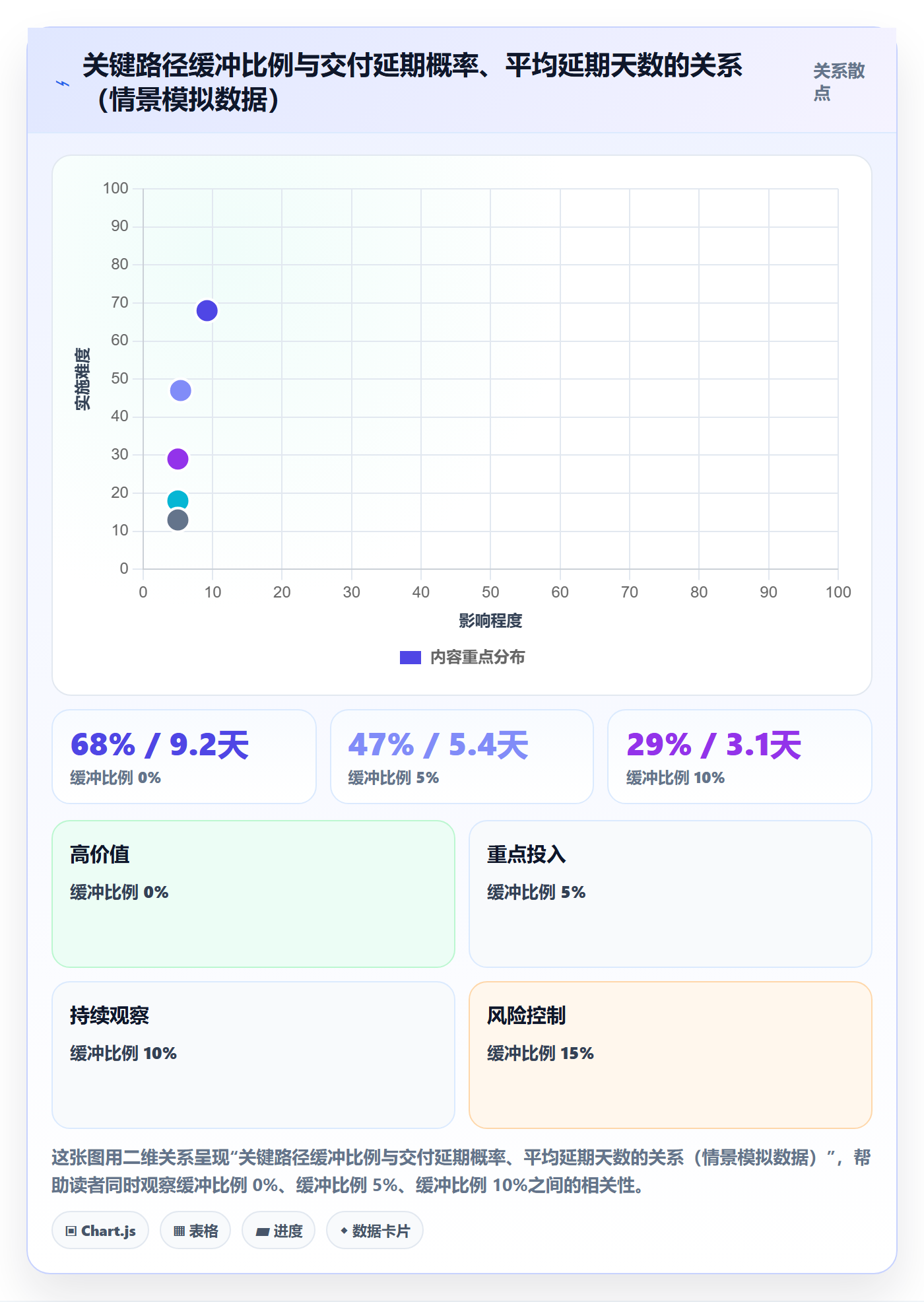 任务依赖如何做好依赖关系?跨部门团队协同管理与操作步骤