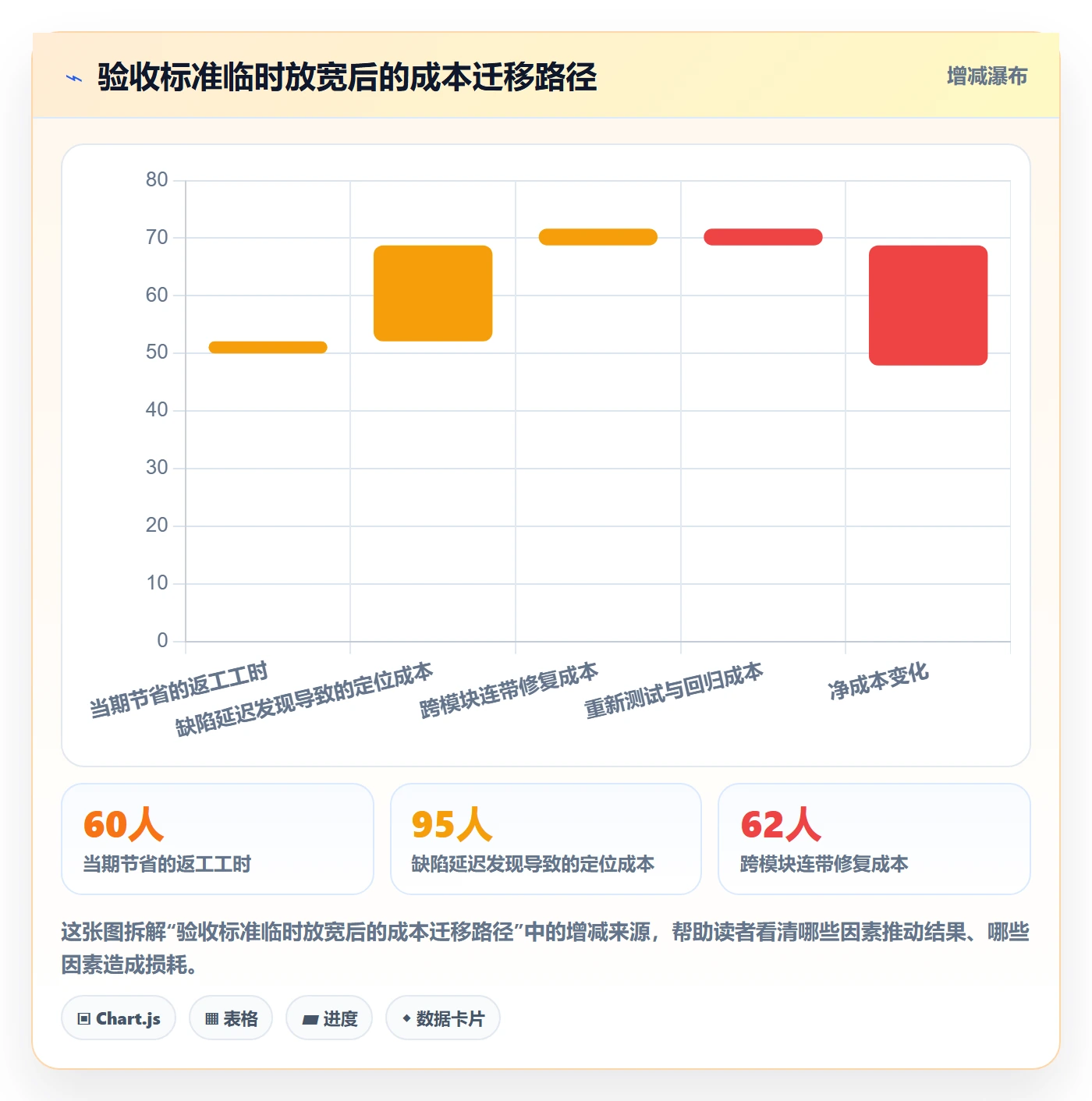 节点验收管理指南：项目成员如何做好里程碑，效率提升全流程