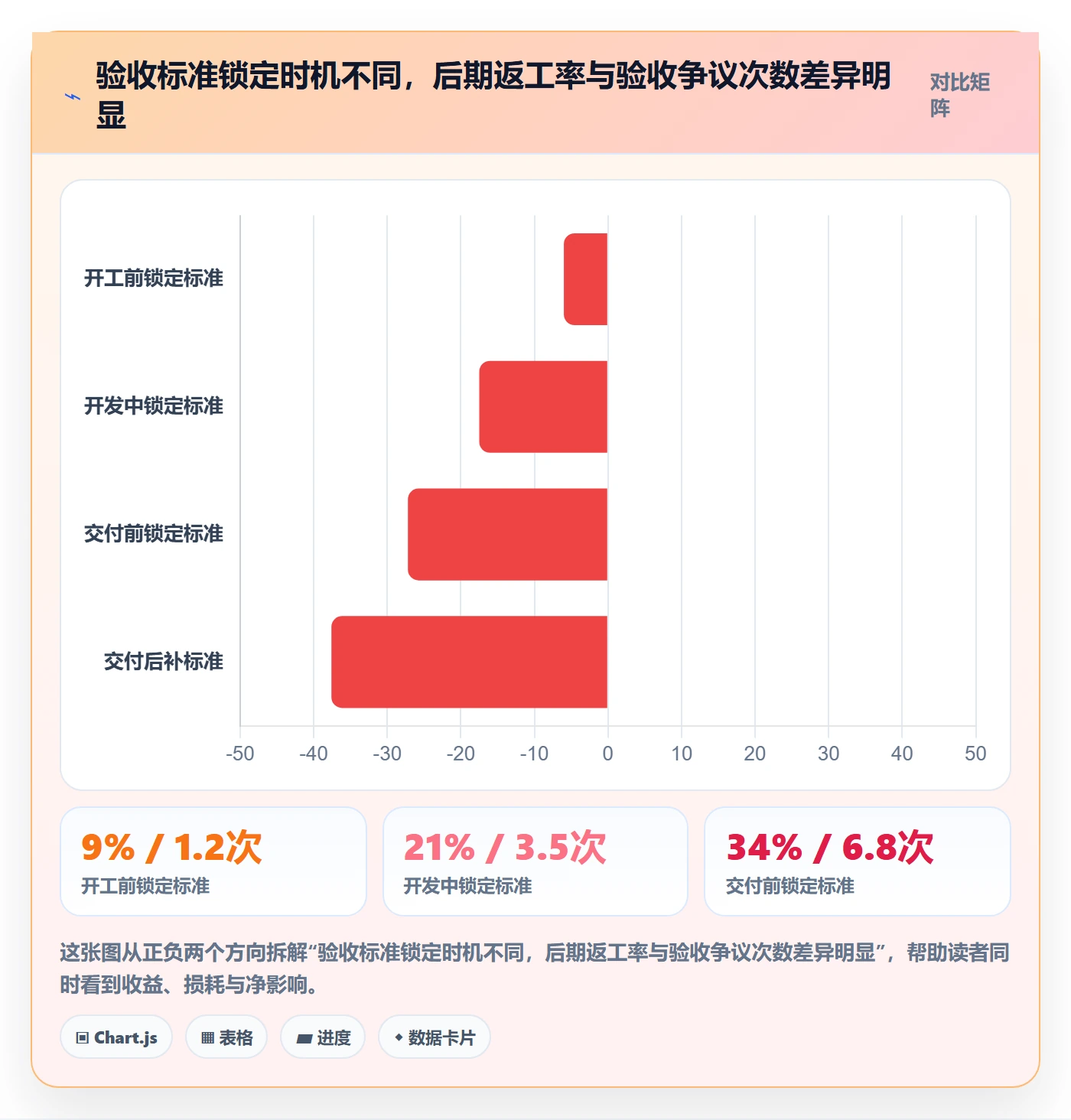 验收最佳实践：管理层任务验收实操方法，常见问题