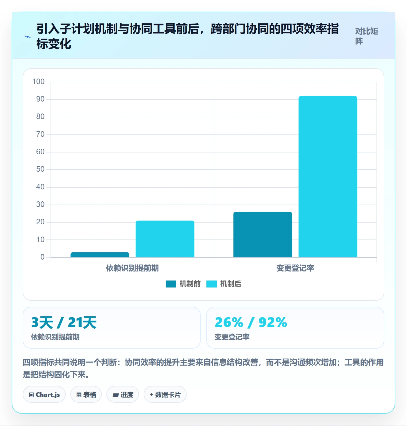 子计划怎么做?企业管理者落地方案:项目规划从0到1