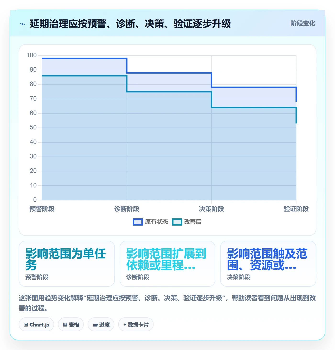 延期分析管理指南:研发团队如何做好延期管理,最佳实践全流程