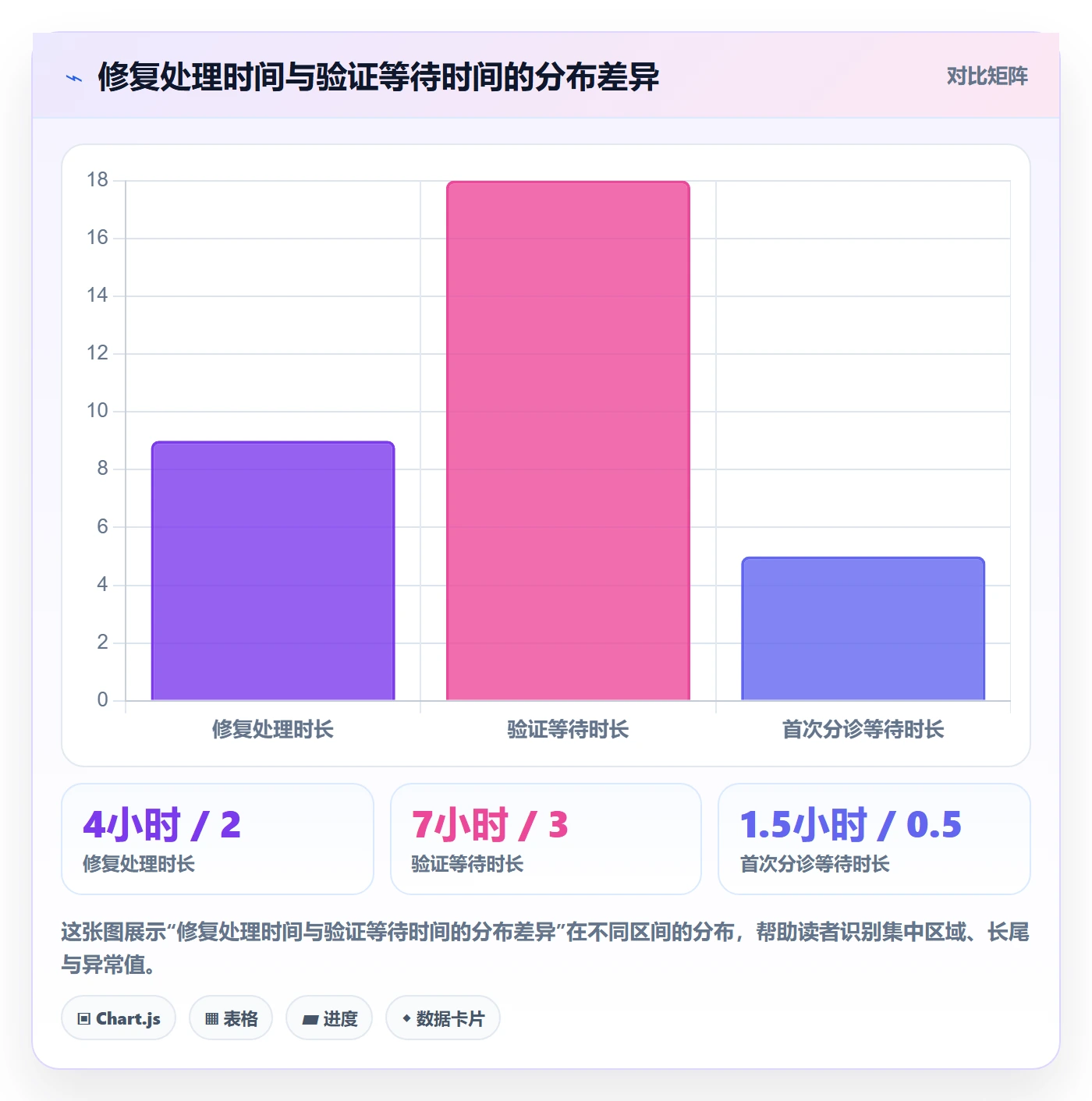 复现步骤怎么做?项目成员协同管理:Bug / 缺陷从0到1