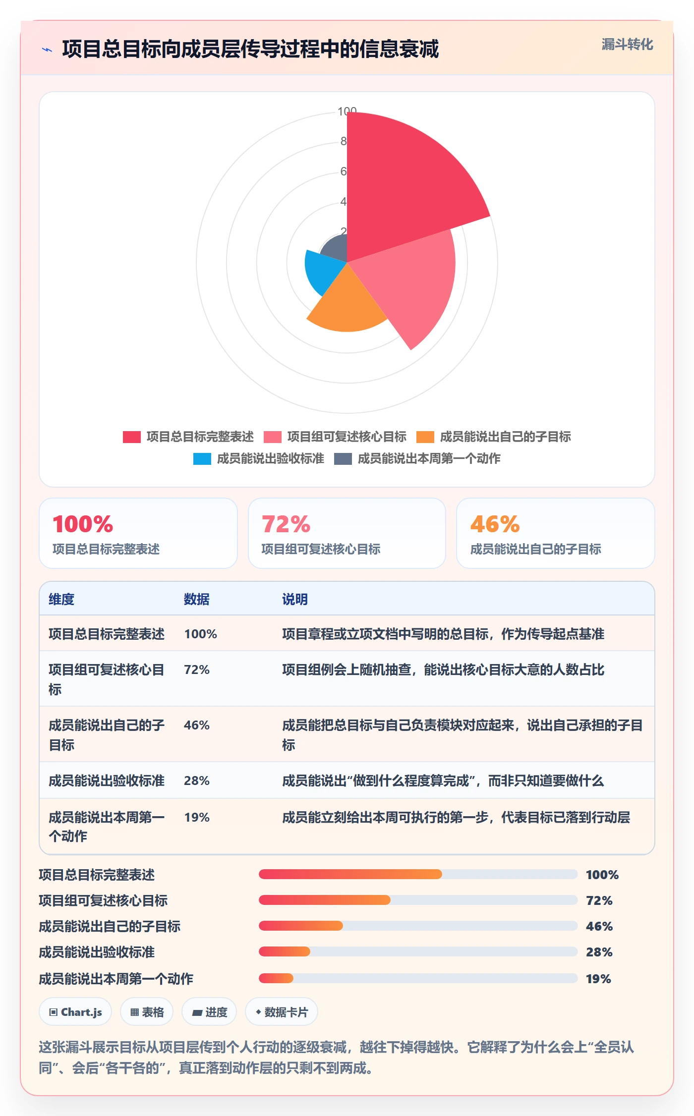 项目目标最佳实践：项目成员项目目标效率提升，常见问题