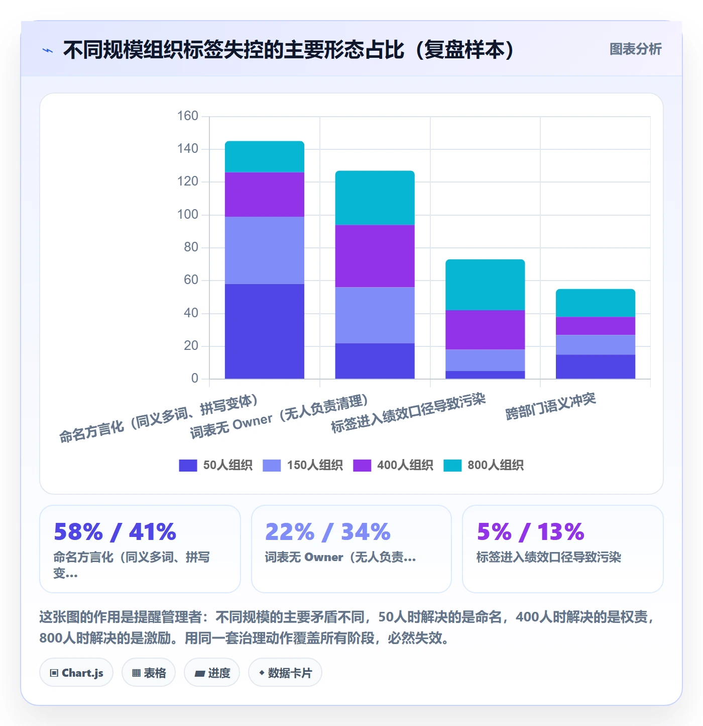 标签落地方案:企业管理者开展任务属性的制度设计案例解析