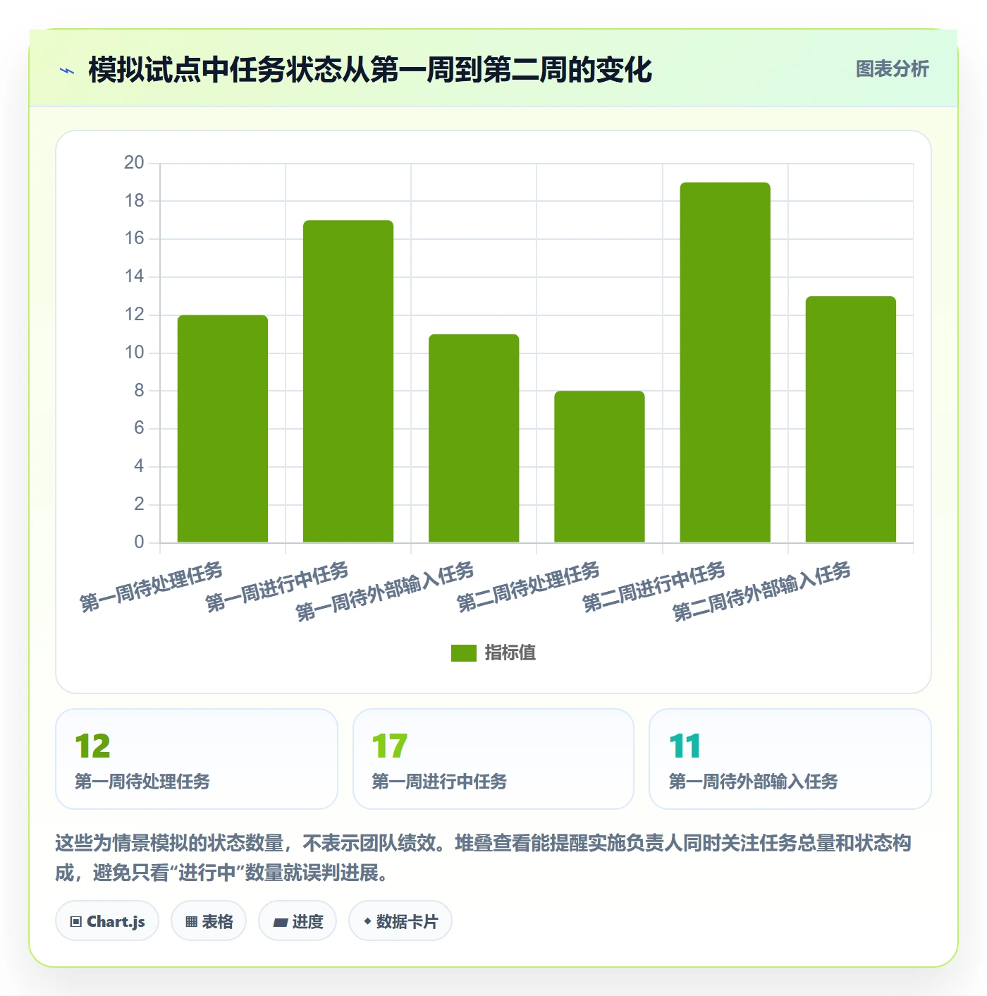 列表视图任务列表教程:实施团队入门指南,避坑指南