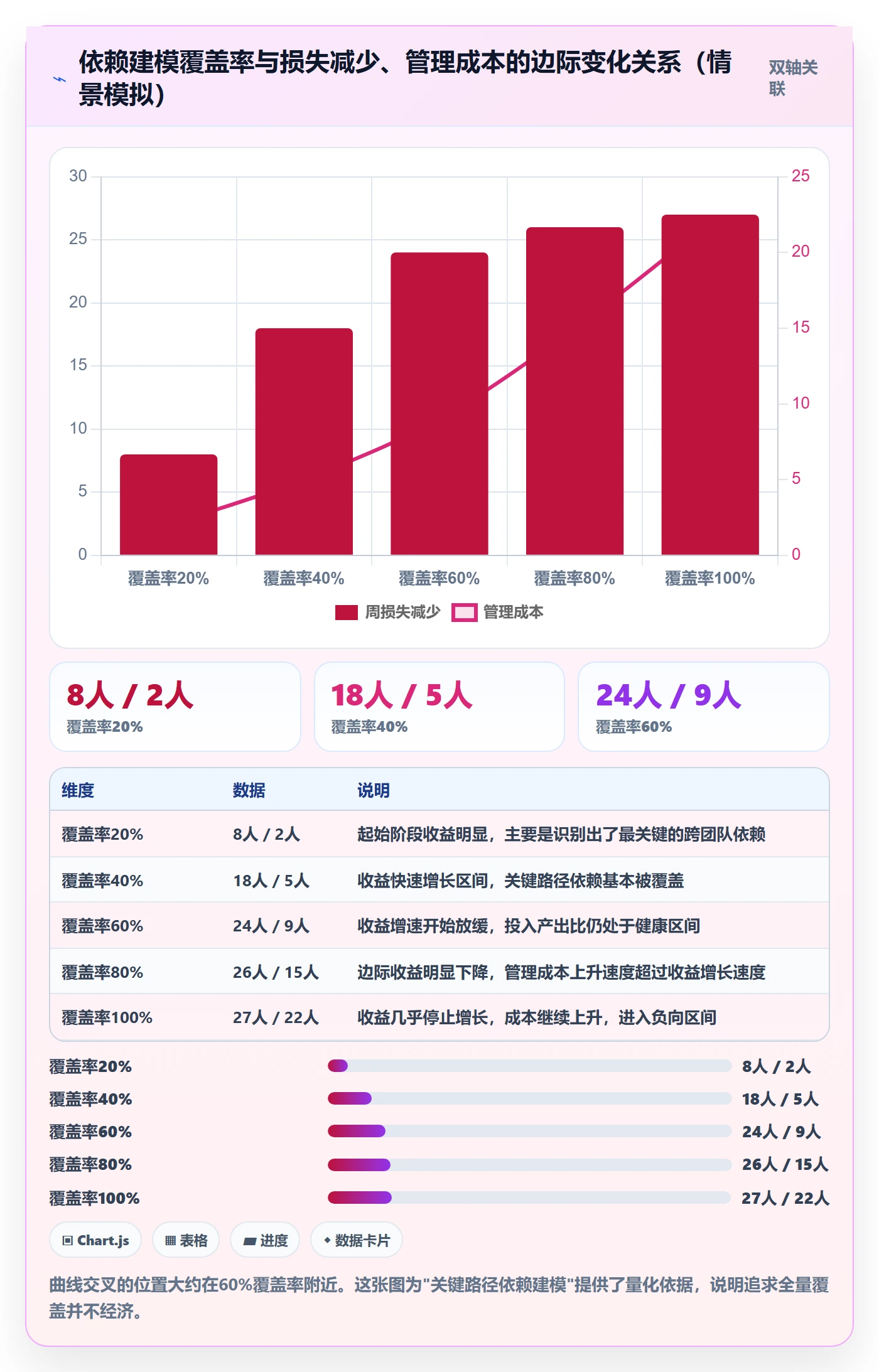 任务依赖FF全流程:实施团队落地方案与一文讲清