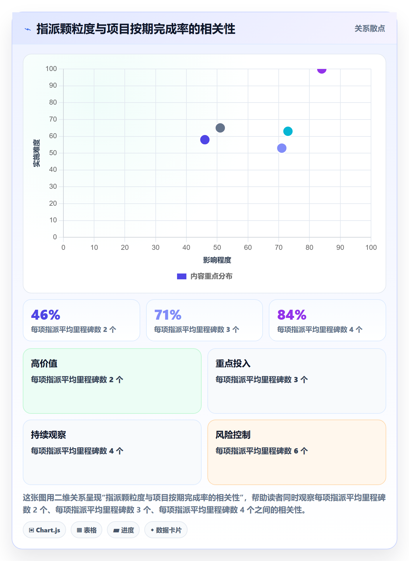 指派最佳实践：管理层任务分派最佳实践，常见问题