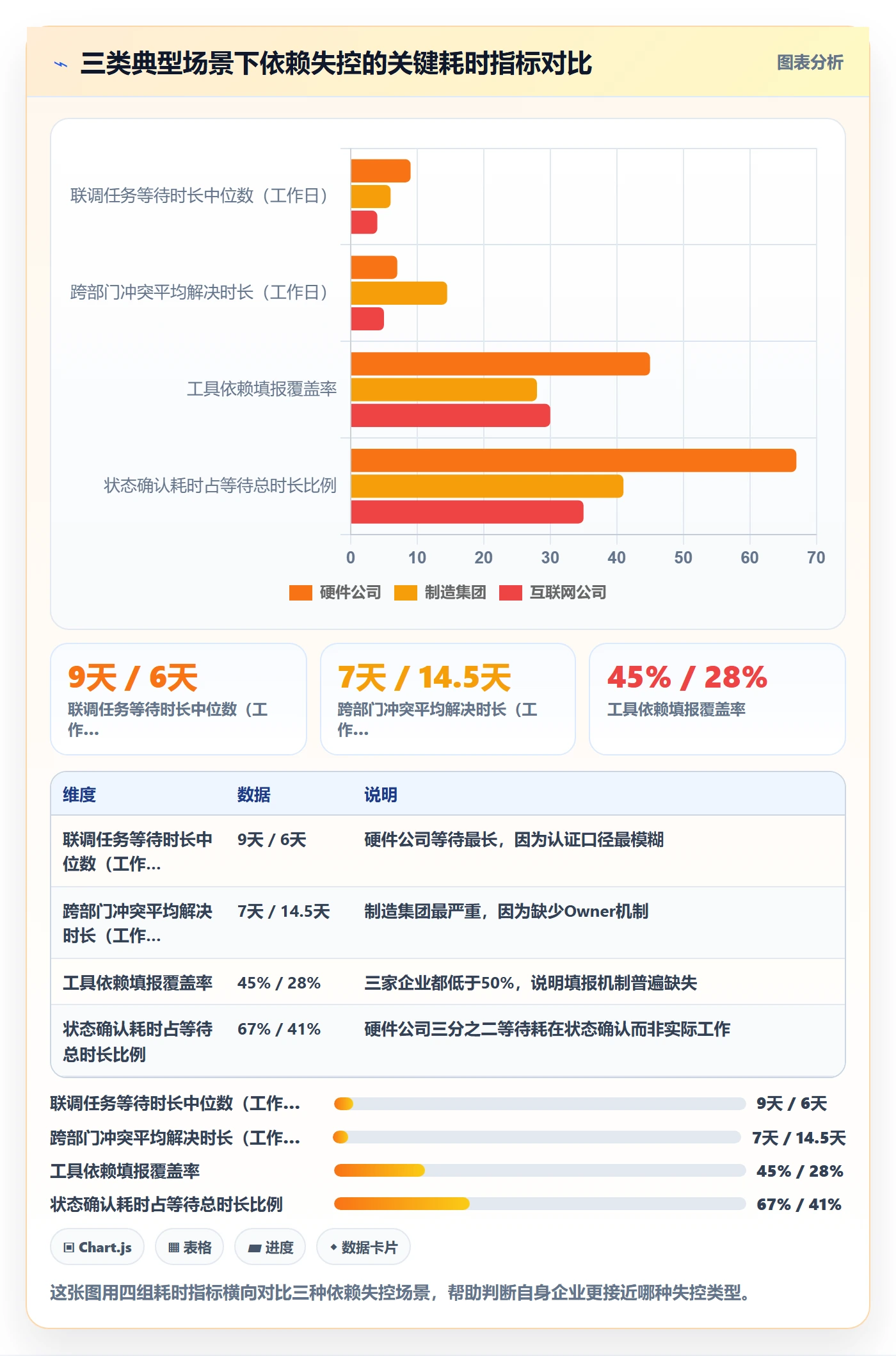 后置任务流程与规范:PMO任务依赖制度设计关键指标