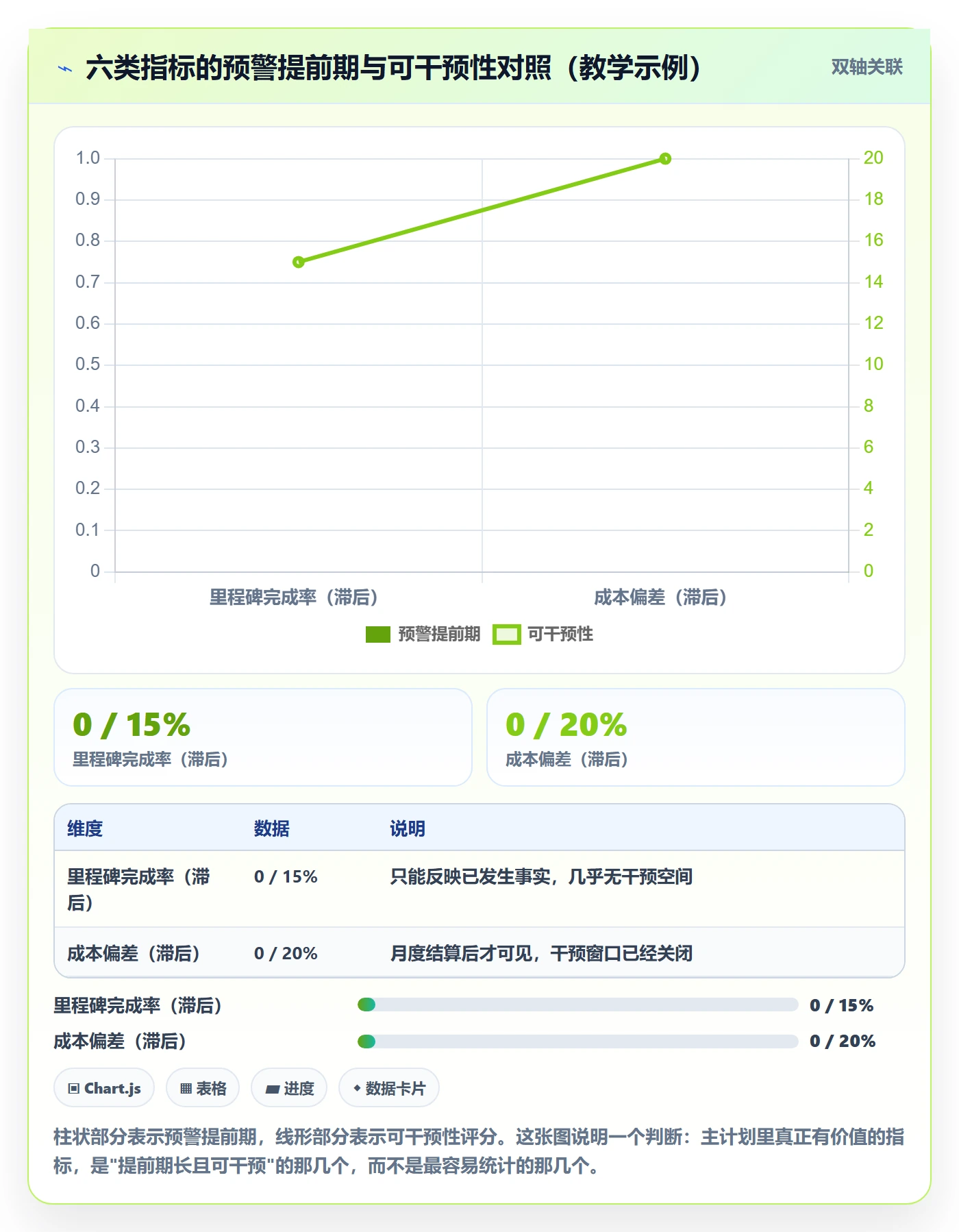主计划落地方案：项目负责人开展项目规划的数据分析案例解析