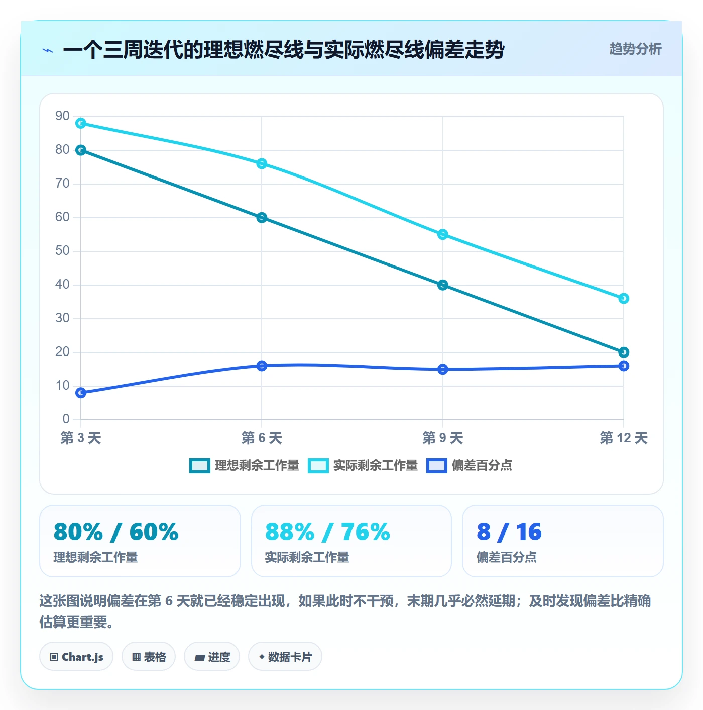 进度跟踪进展全流程:产品经理入门指南与一文讲清