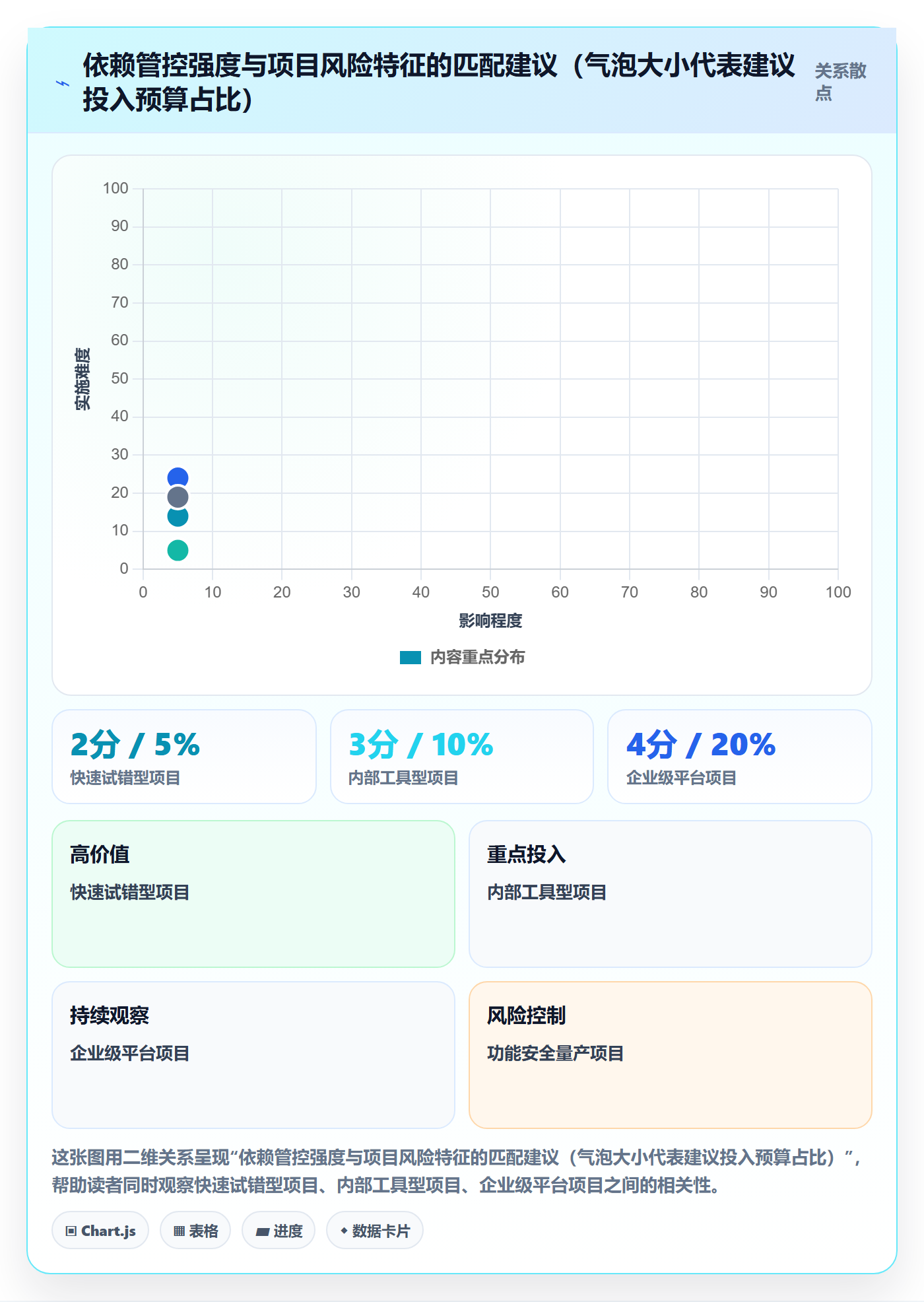 FS最佳实践:研发团队任务依赖风险控制,常见问题