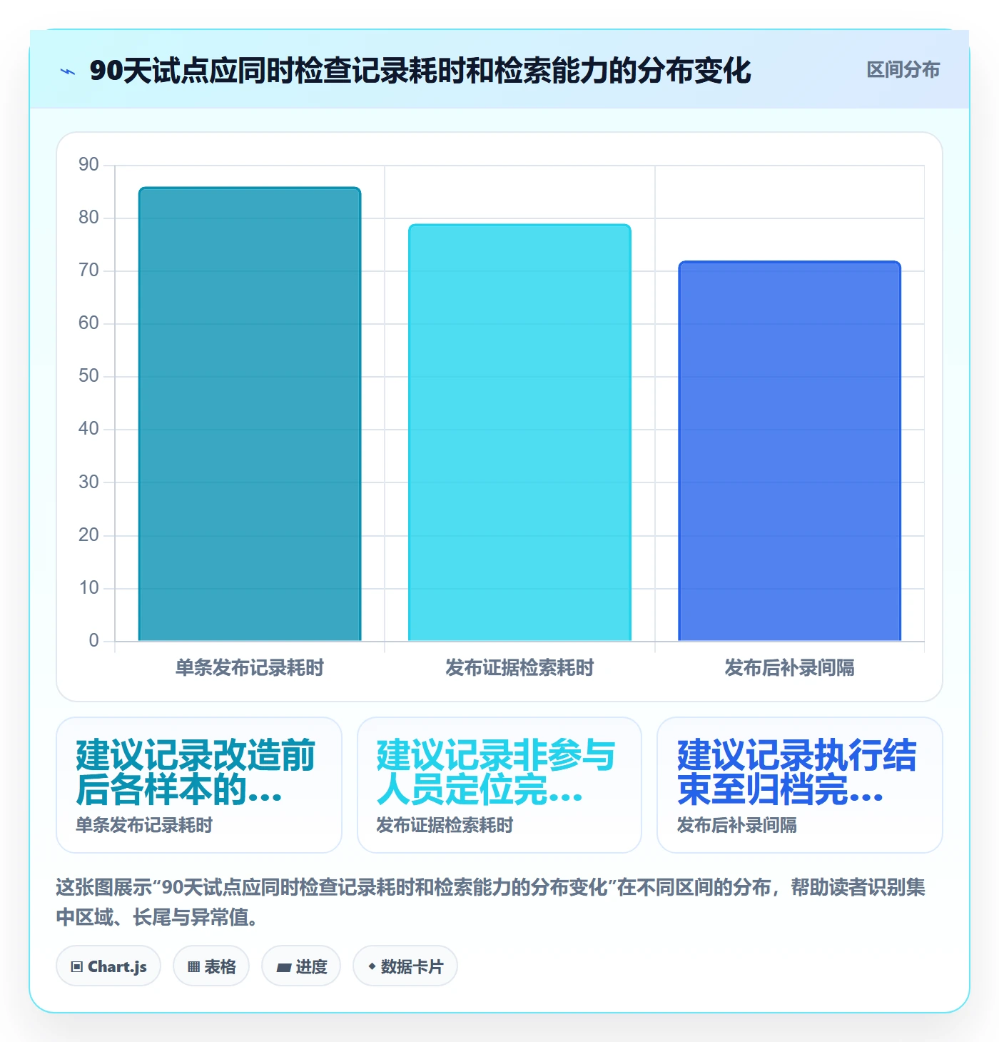 发布记录管理方法大全:PMO发布管理实操方法落地清单