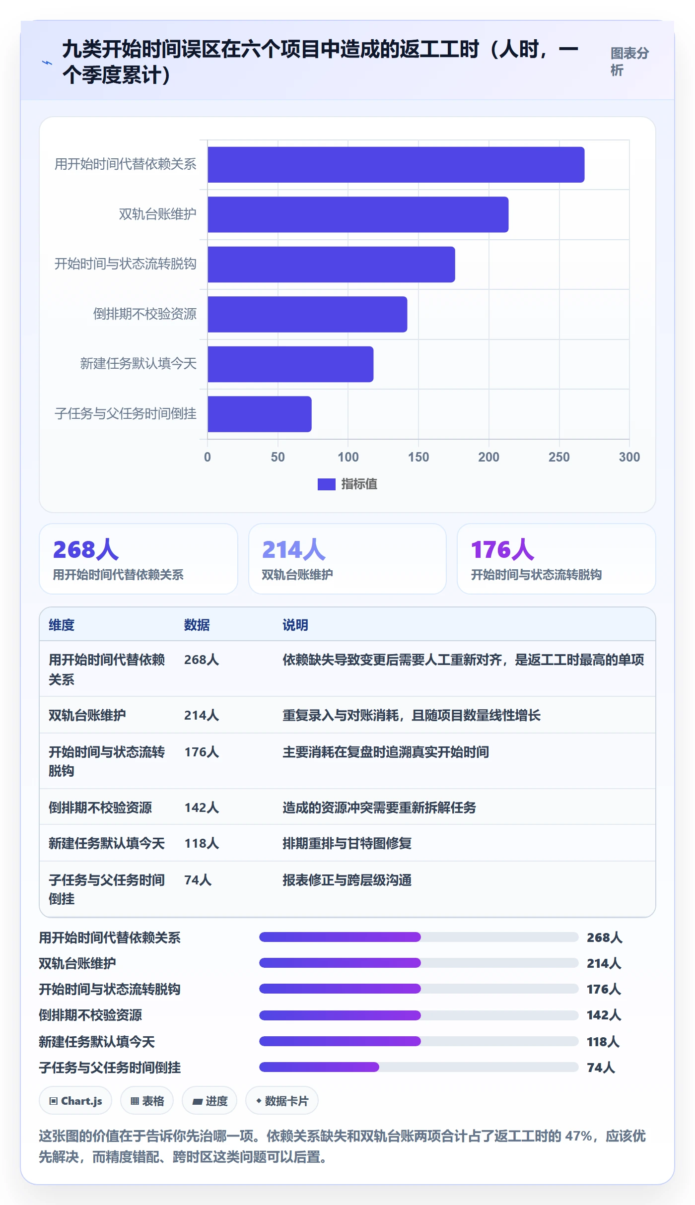 任务属性开始时间全流程:项目成员实操方法与一文讲清