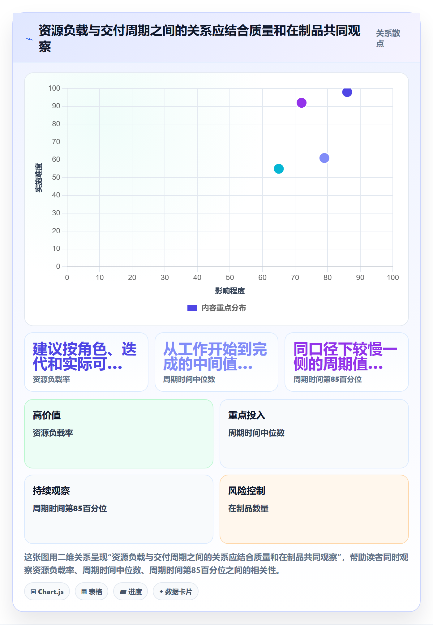团队流程与规范：研发团队资源管理流程优化关键指标