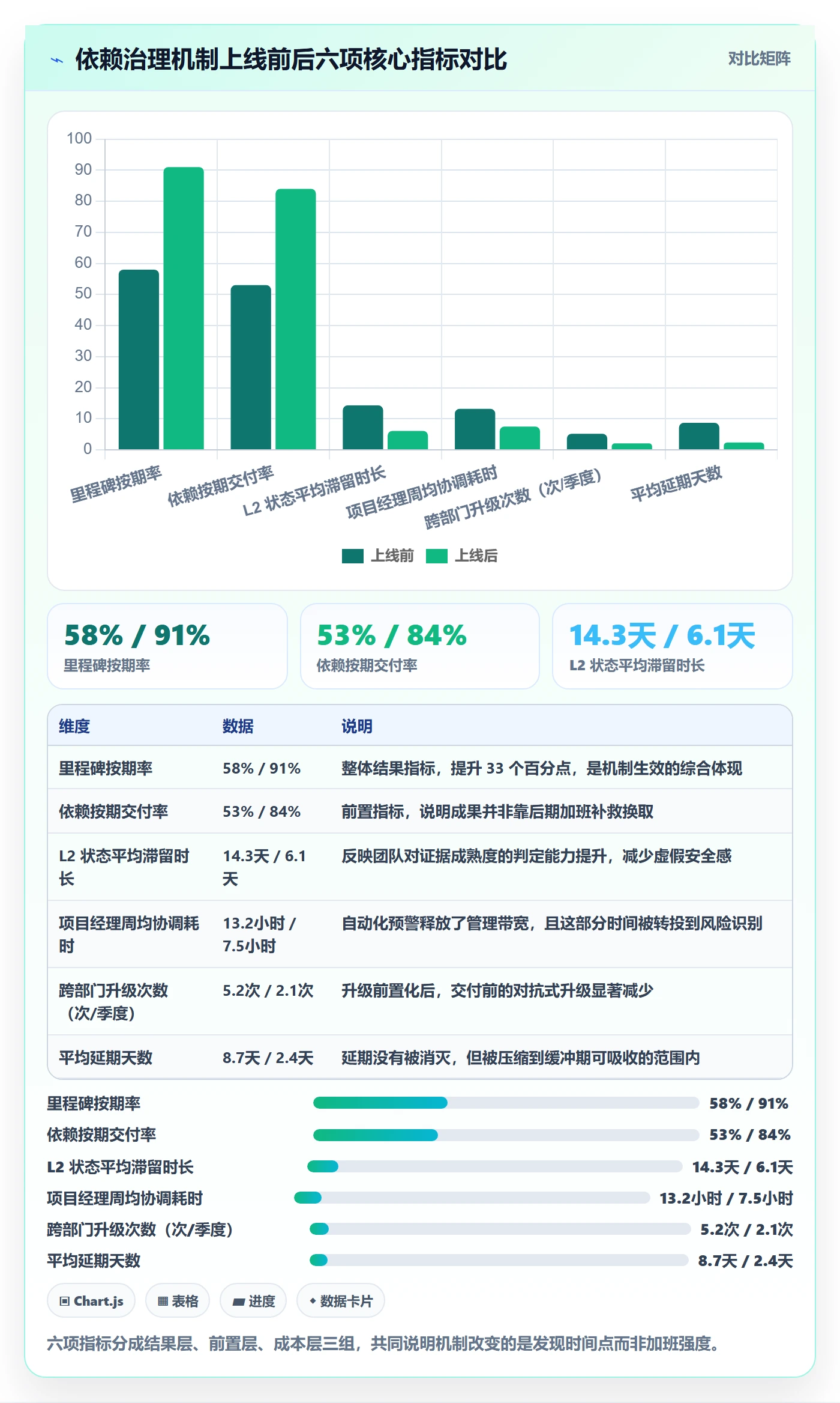 节点延期实操方法:跨部门团队提升里程碑效率的协同管理方法与模板