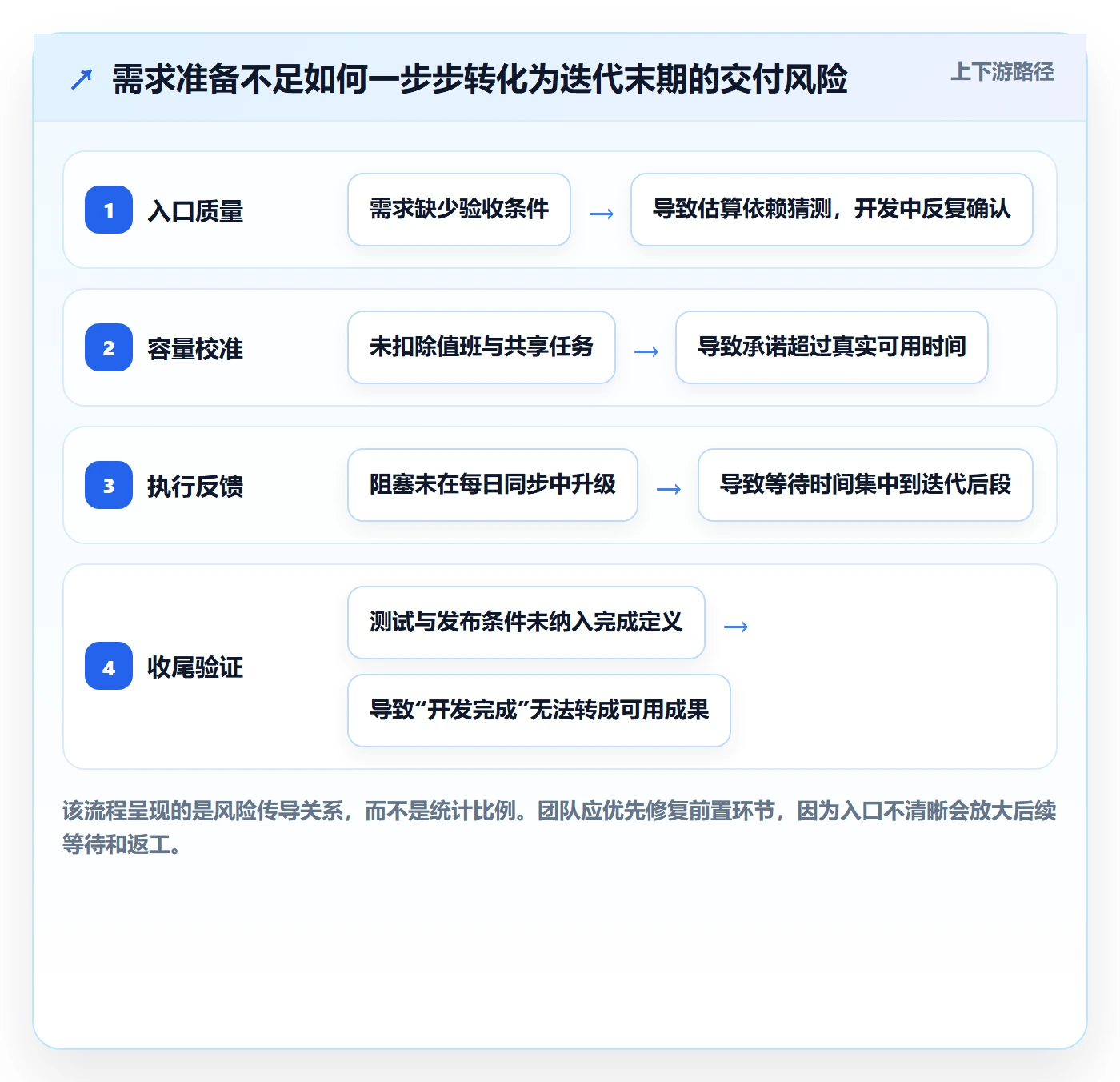 迭代管理如何做好Sprint？项目成员效率提升与操作步骤