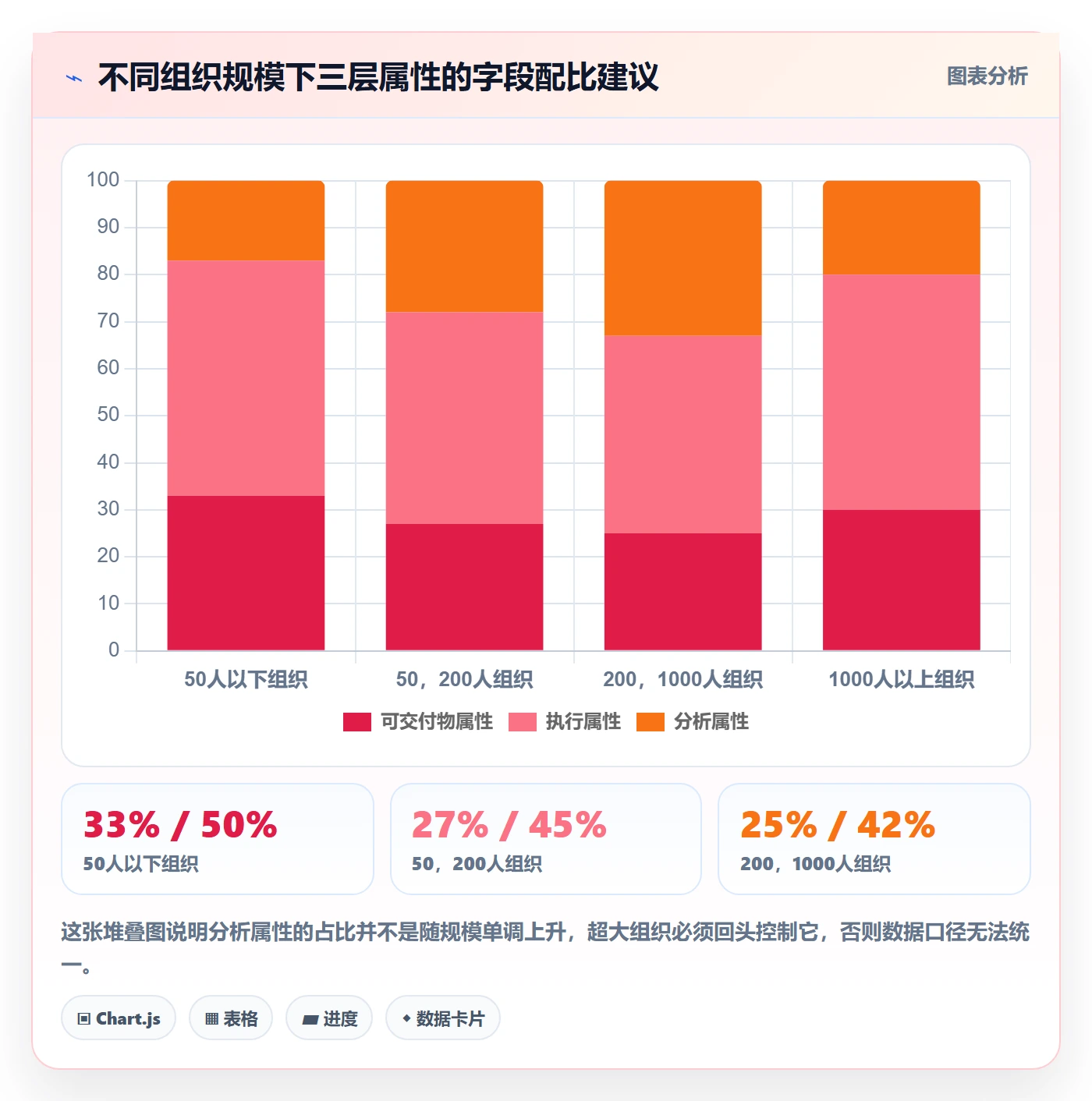 任务属性分类教程:企业管理者落地方案,避坑指南