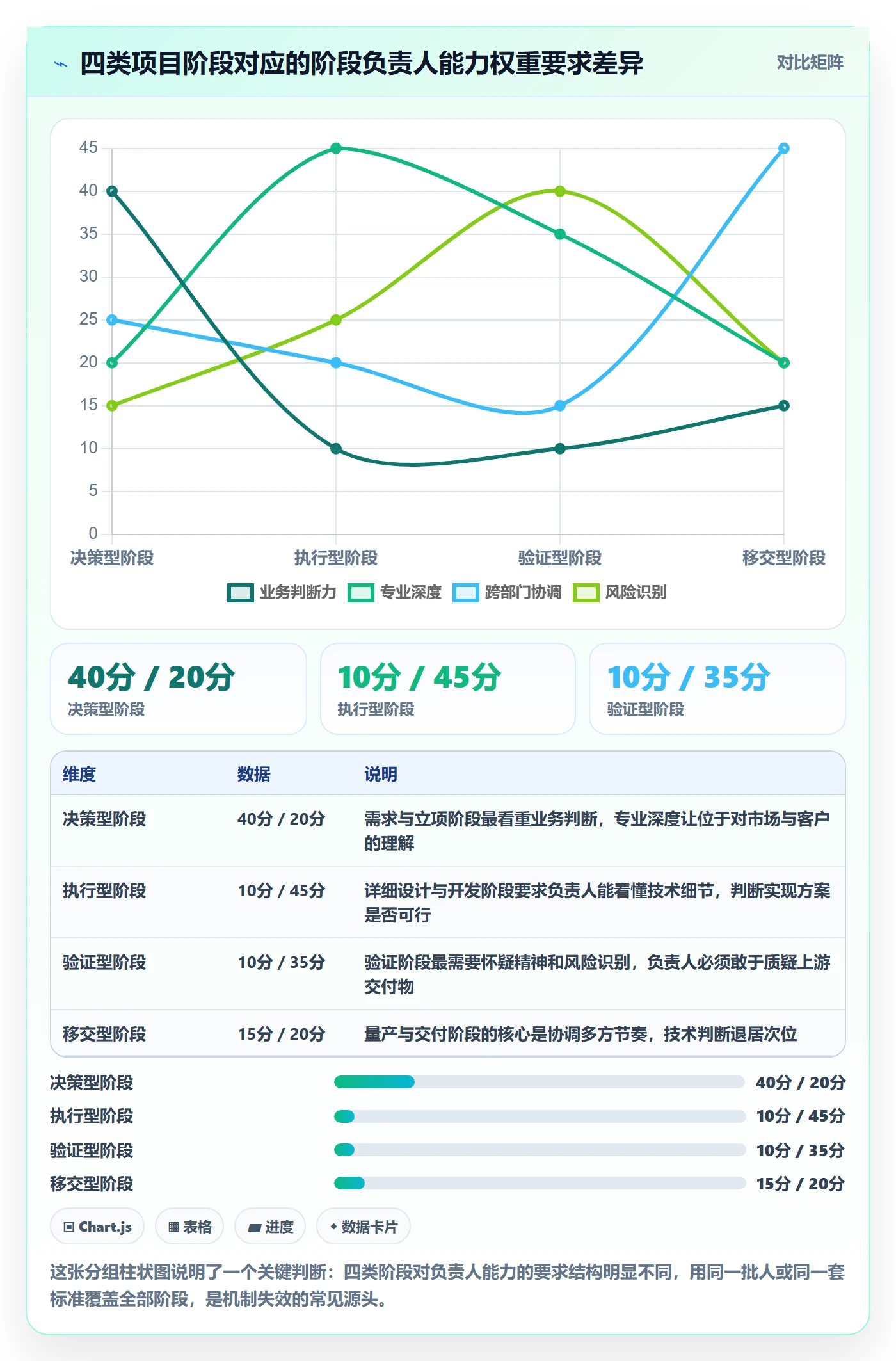 项目阶段阶段负责人教程:企业管理者落地方案,避坑指南