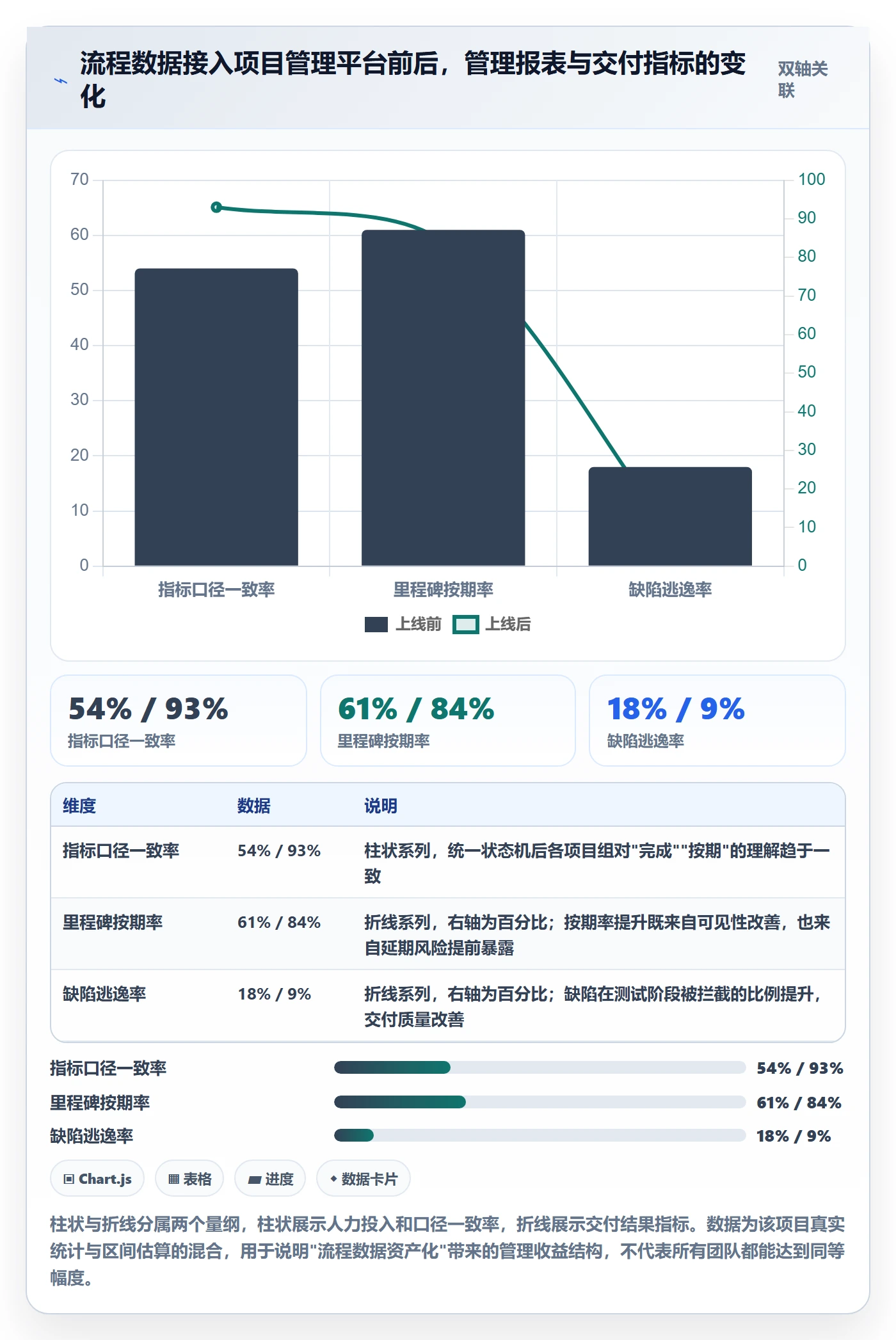 开始怎么做?管理层数据分析:任务执行从0到1