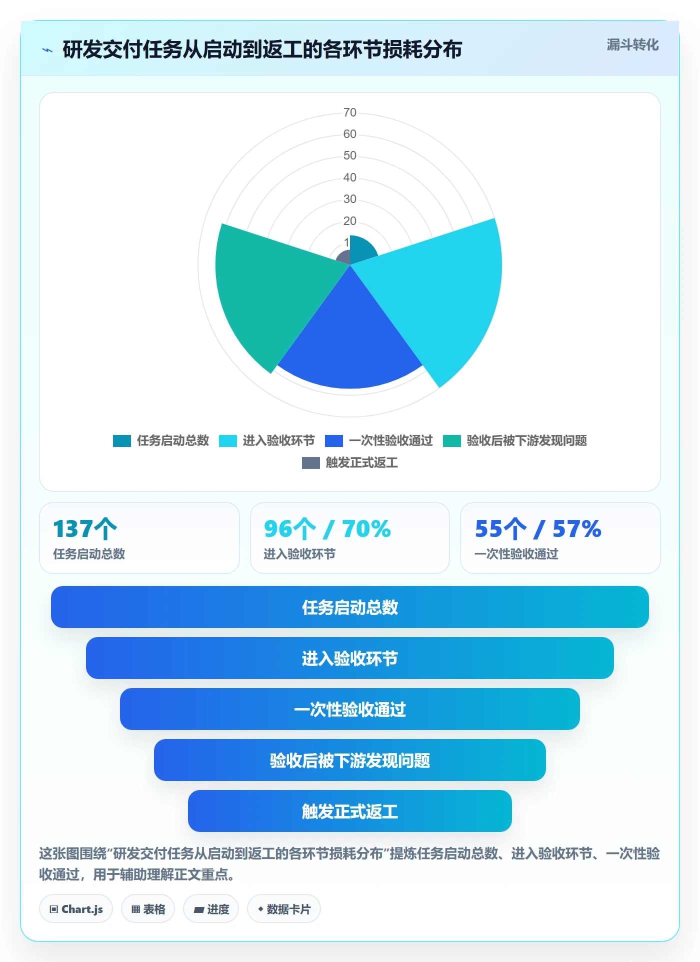 返工最佳实践：项目负责人任务验收流程优化，常见问题