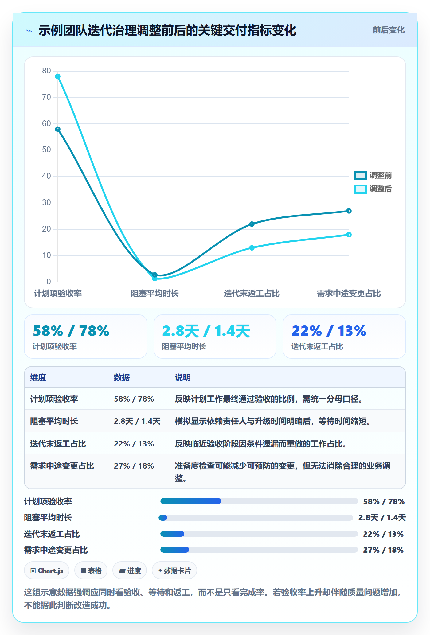 迭代管理迭代任务全流程：项目负责人协同管理与一文讲清