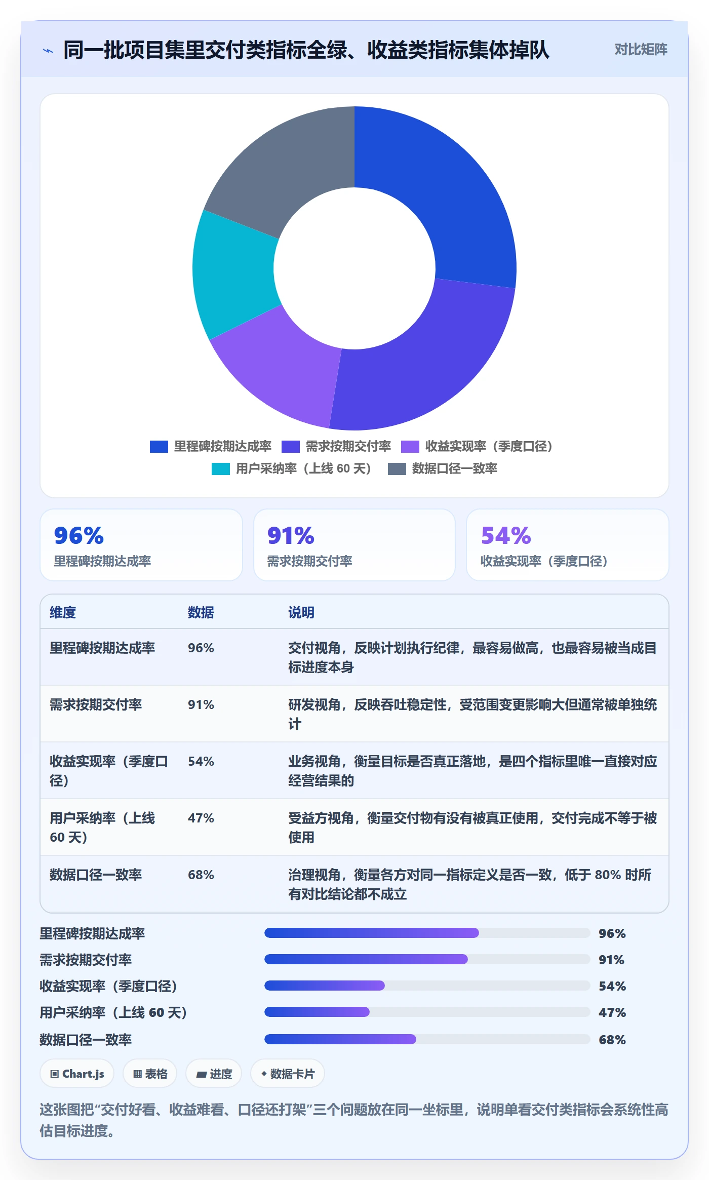 目标进度落地方案：PMO开展项目目标的数据分析案例解析