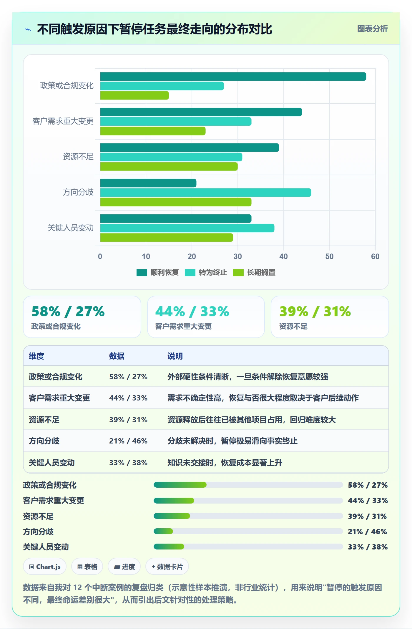 暂停管理指南:管理层如何做好任务执行,流程优化全流程