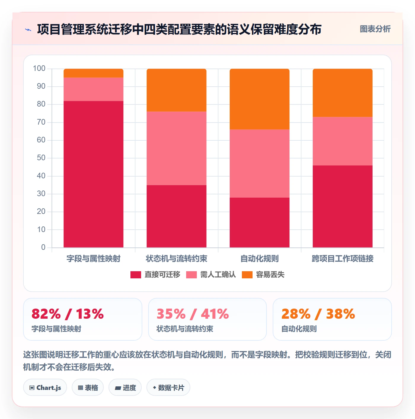 关闭最佳实践：项目经理任务执行落地方案，常见问题