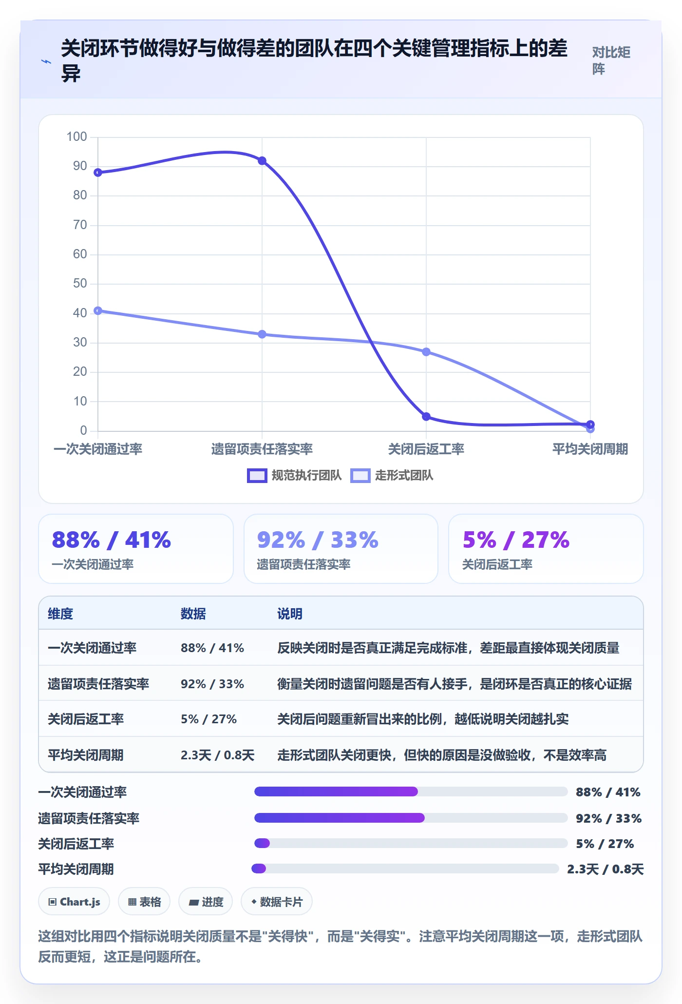 关闭最佳实践：管理层任务执行流程优化，常见问题
