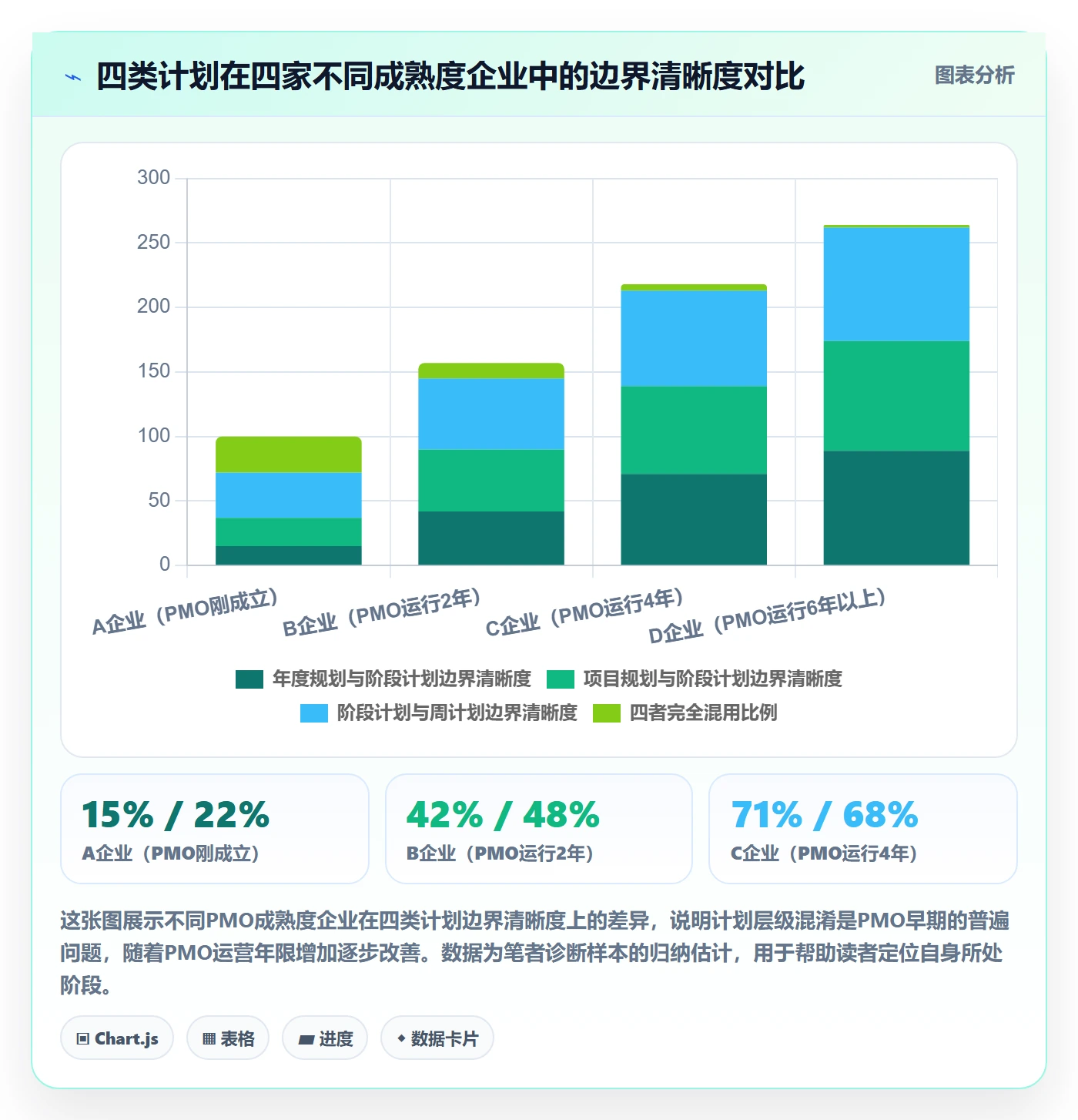 阶段计划管理指南:PMO如何做好项目规划,实操方法全流程