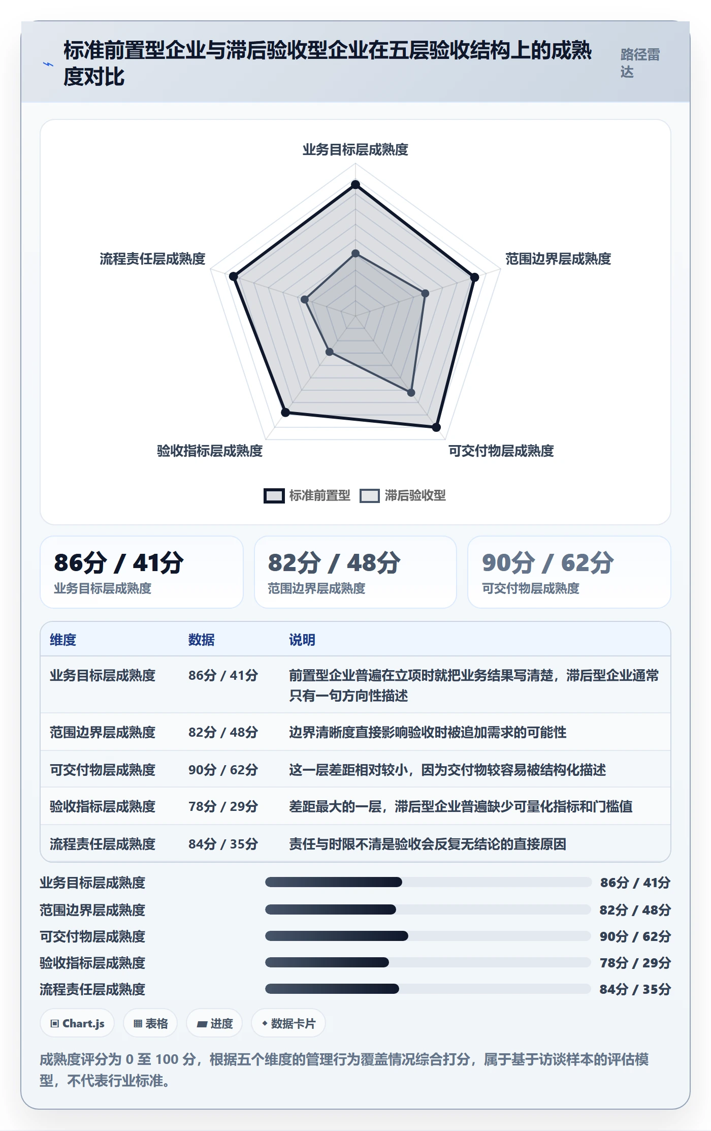 验收标准最佳实践:企业管理者项目目标效率提升,常见问题