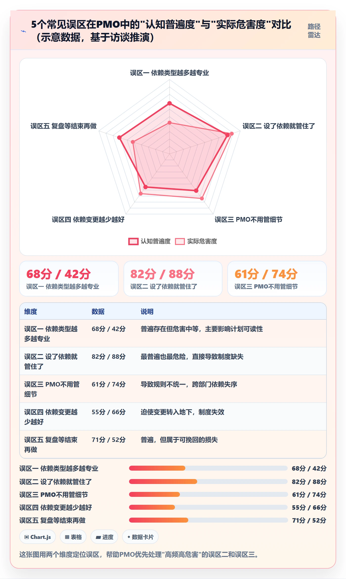 FF管理指南:PMO如何做好任务依赖,制度设计全流程