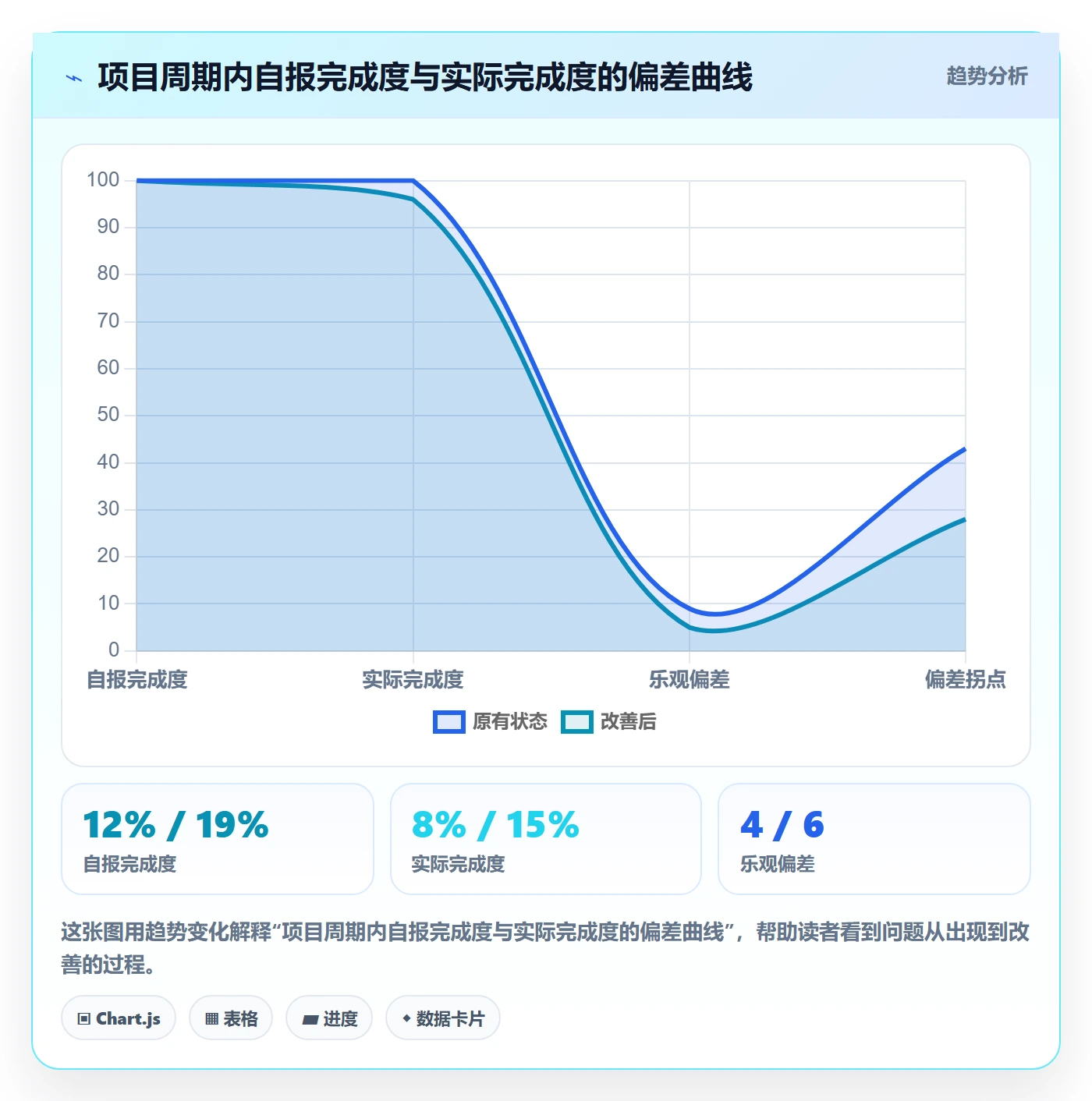 进度更新最佳实践:项目经理进度管理最佳实践,常见问题