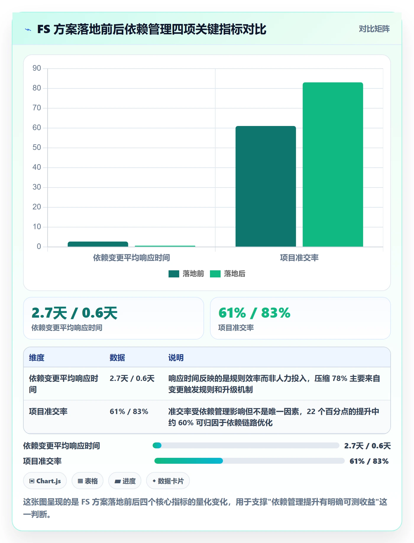 FS落地方案：PMO开展任务依赖的效率提升案例解析