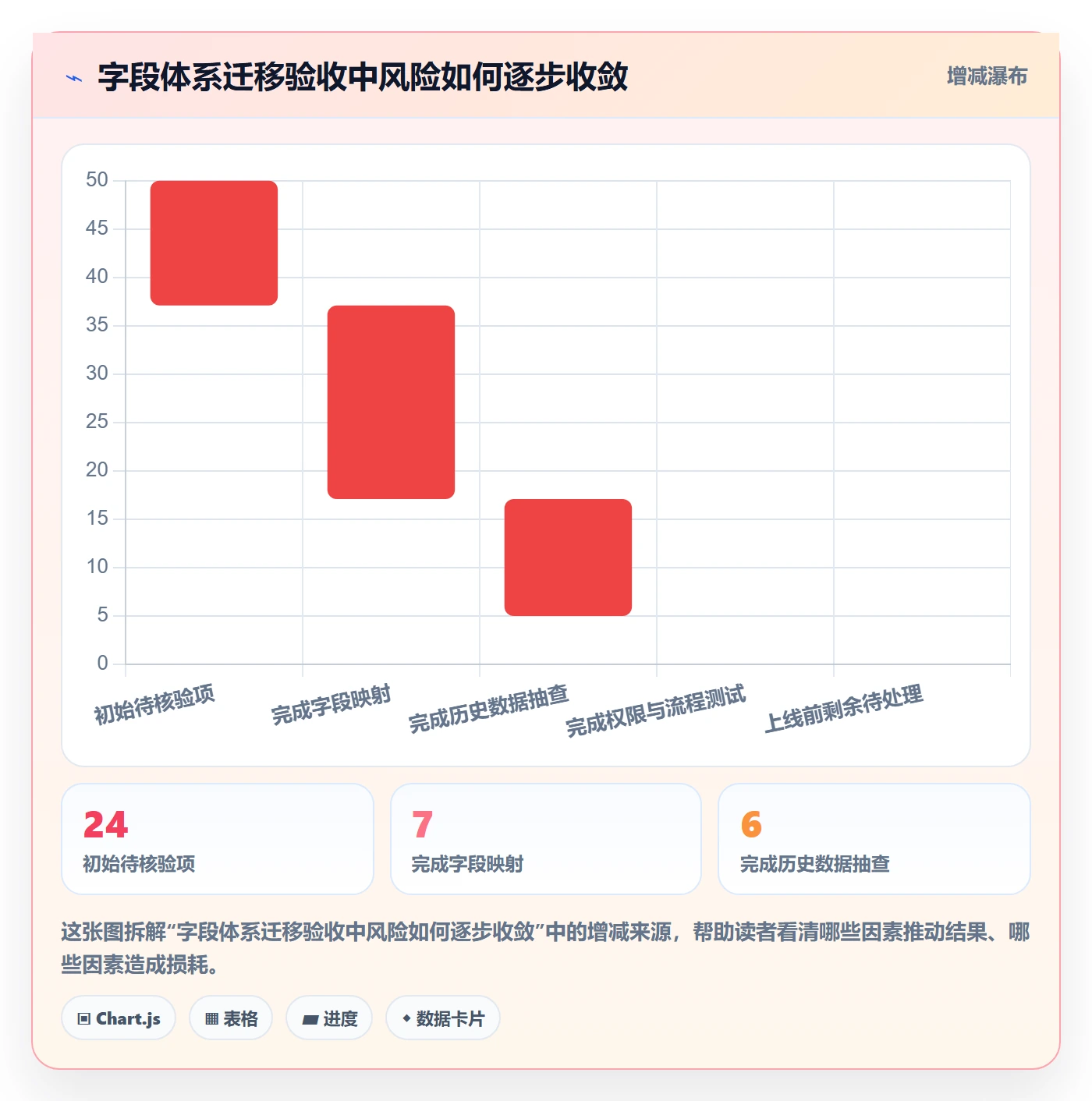 列表视图如何做好字段配置?跨部门团队效率提升与操作步骤