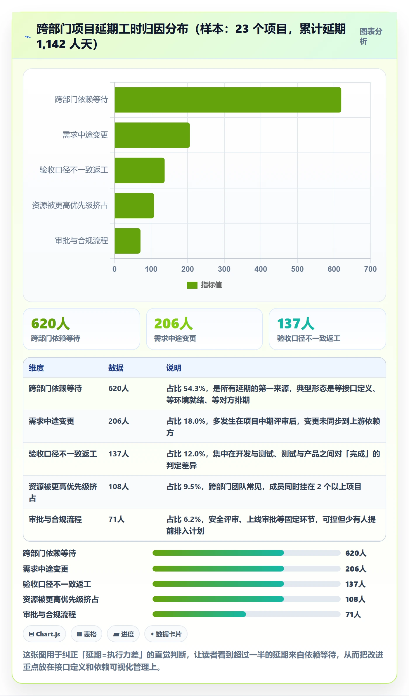 进度管理项目进度教程：跨部门团队入门指南，避坑指南