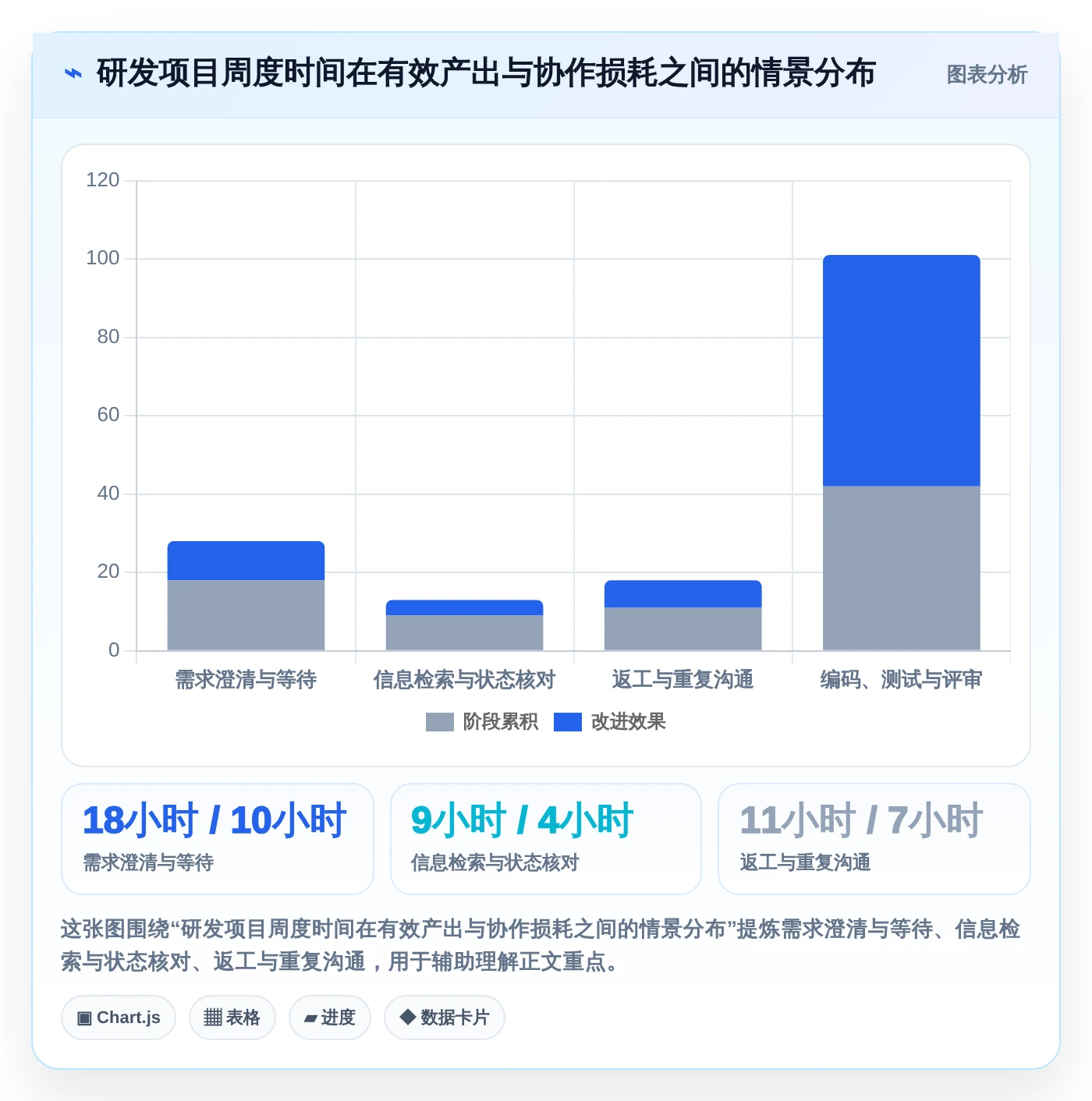 2026年云端软件开发协作平台大盘点:6款提升团队效率的顶级工具