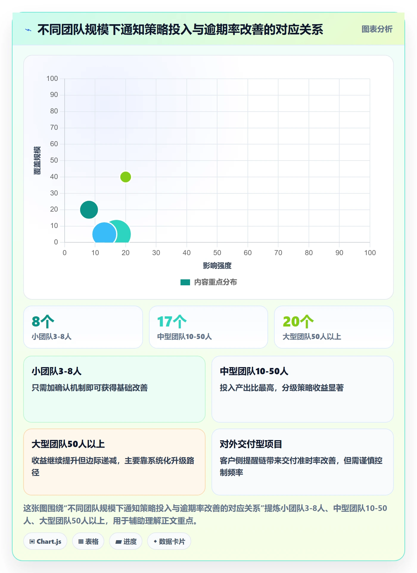 任务提醒如何做好消息通知?项目经理风险控制与操作步骤