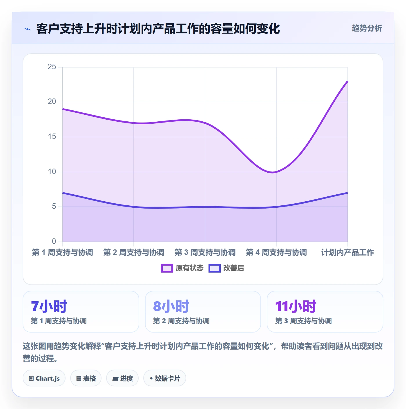 Timesheet最佳实践：产品经理工时表入门指南，常见问题
