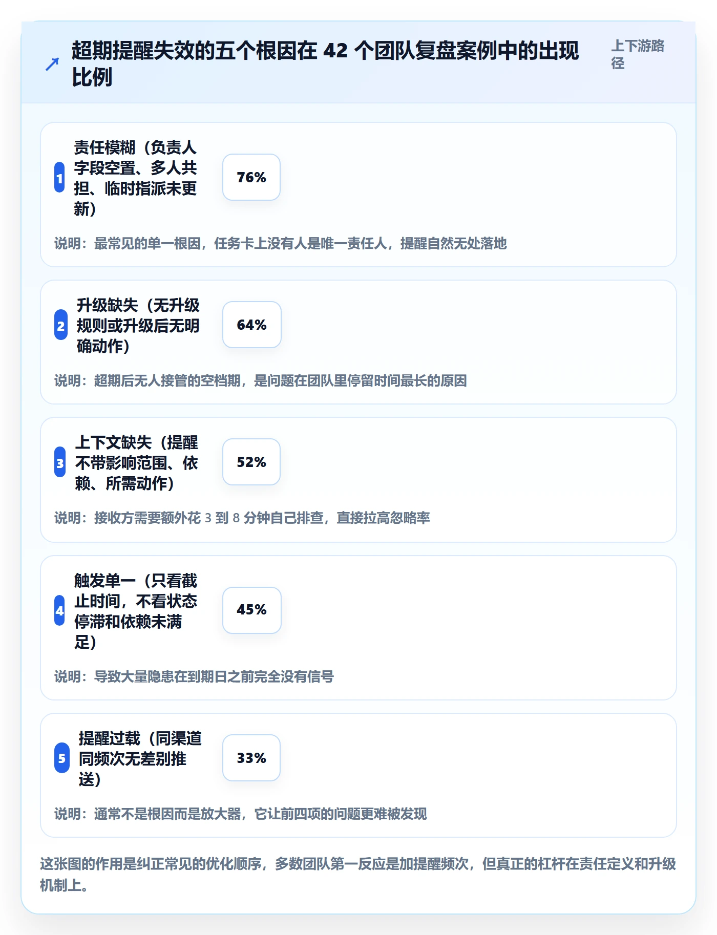 超期提醒实操方法:研发团队提升任务提醒效率的协同管理方法与模板