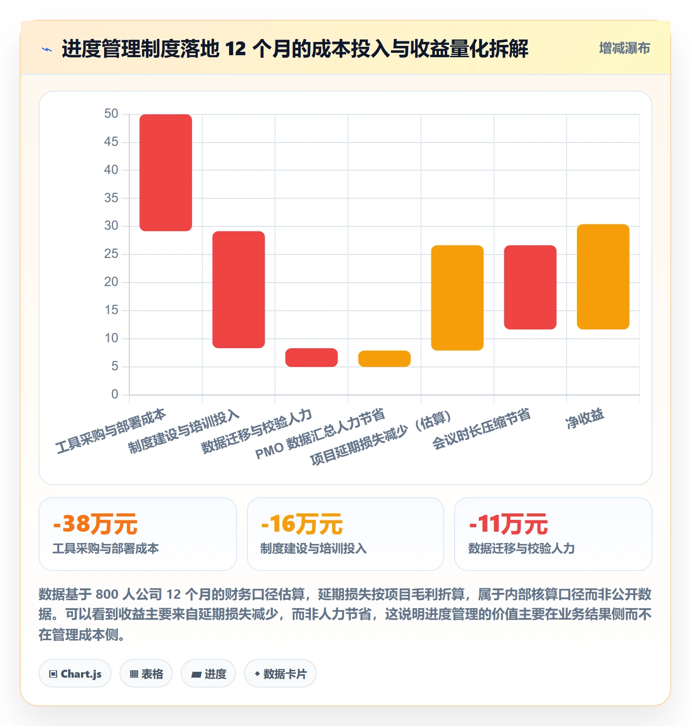 任务进度落地方案:PMO开展进度管理的制度设计案例解析