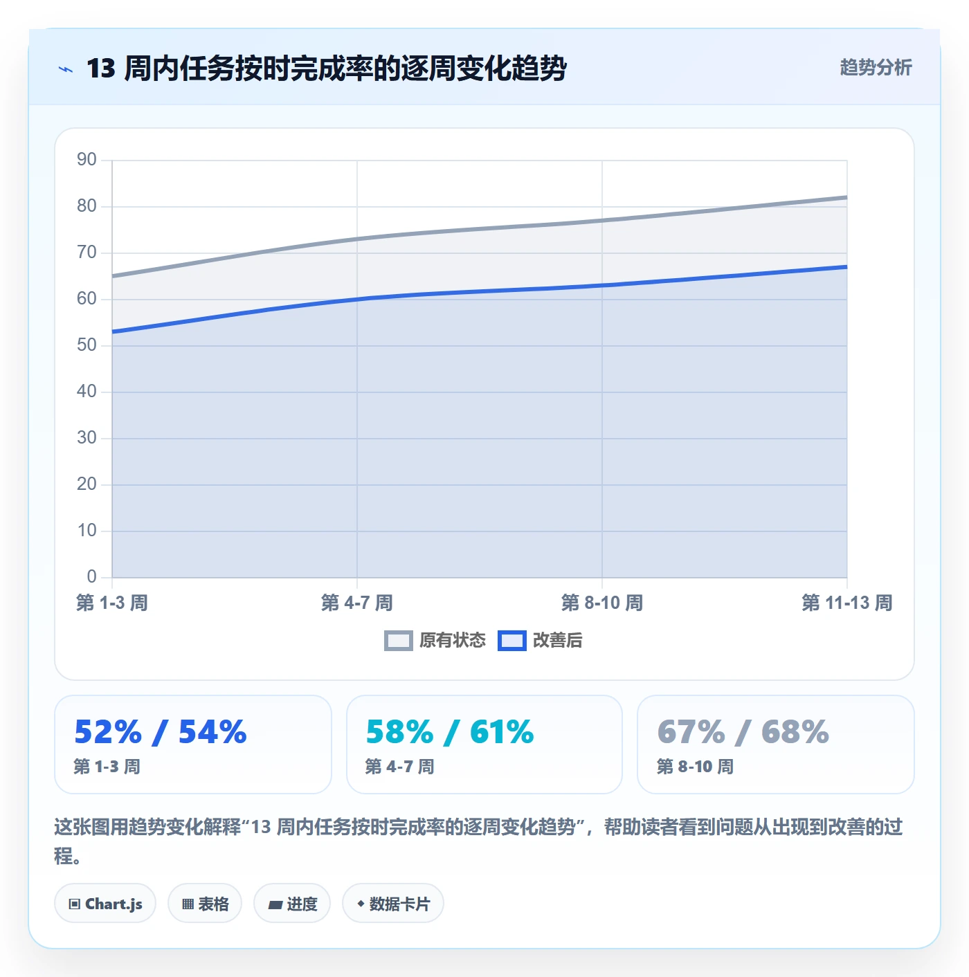 完成实操方法:产品经理提升任务执行效率的实操方法方法与模板