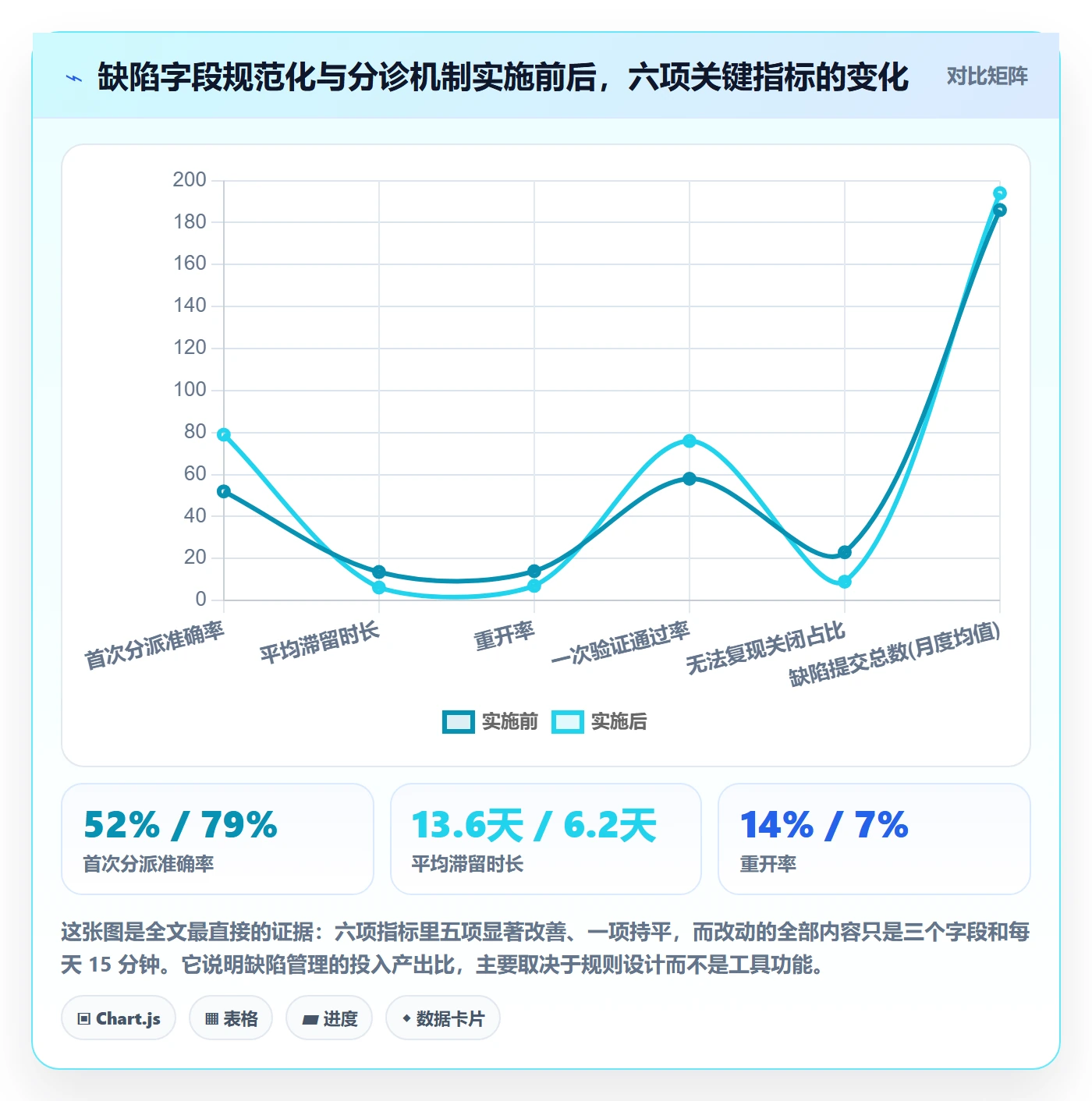 修复管理指南:项目成员如何做好Bug / 缺陷,协同管理全流程