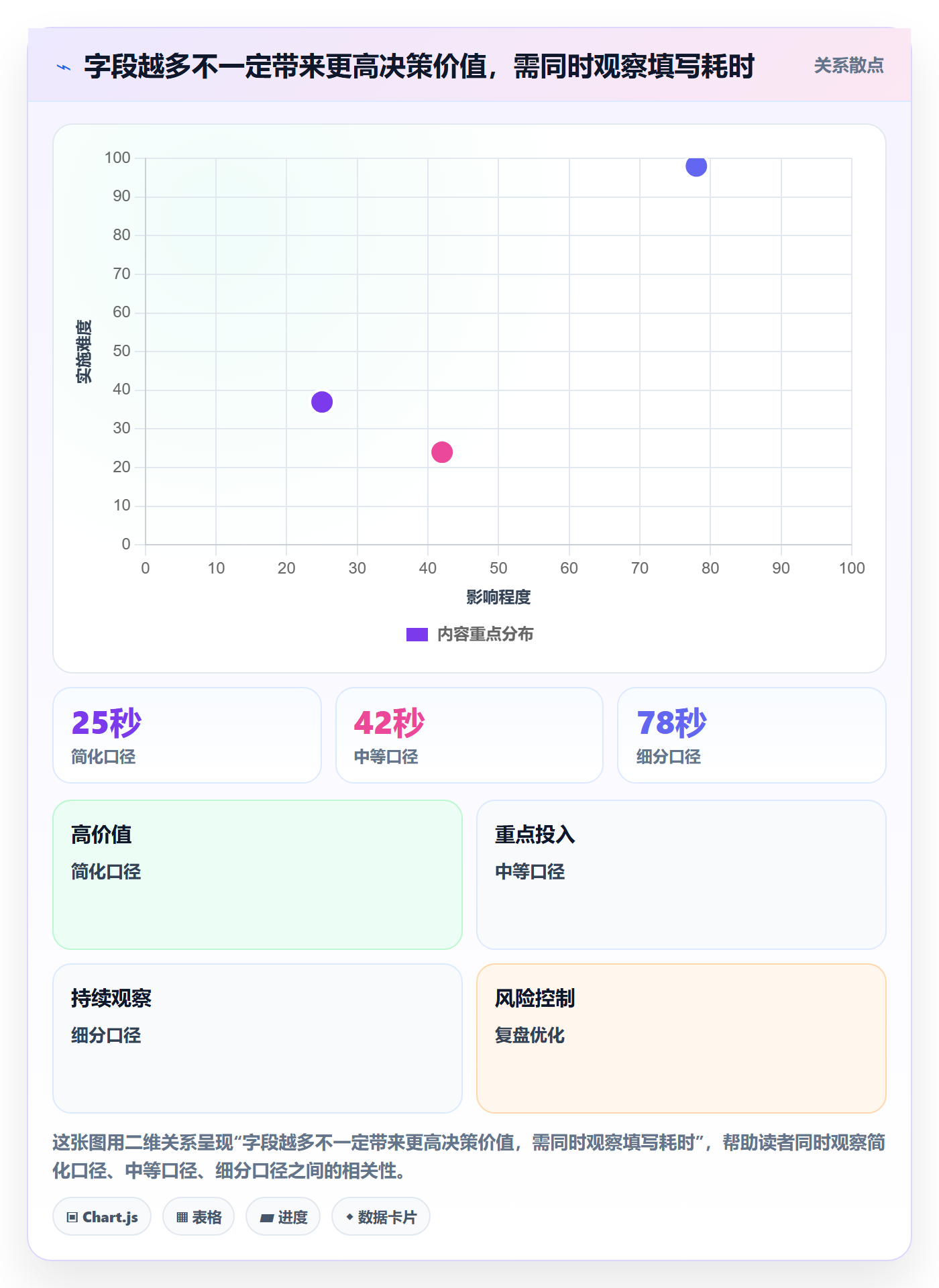 填报工时落地方案：企业管理者开展工时管理的落地方案案例解析