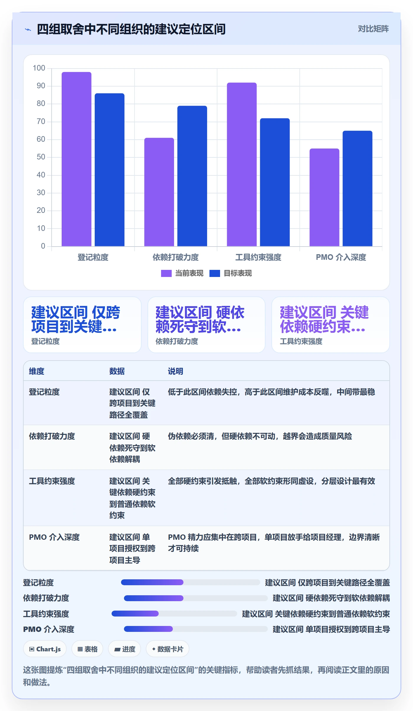 后置任务管理方法大全:PMO任务依赖最佳实践落地清单